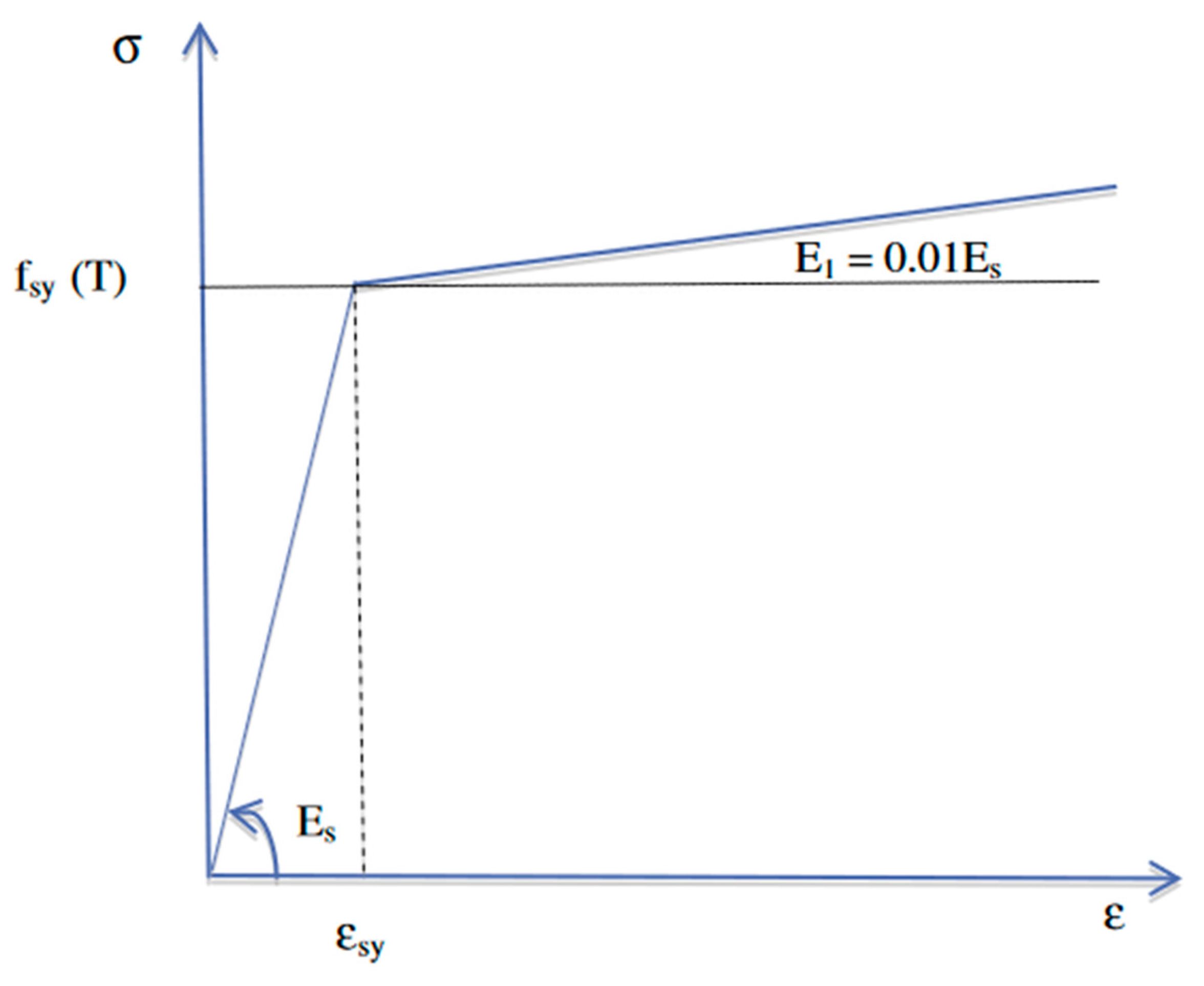 Buildings 14 00057 g003