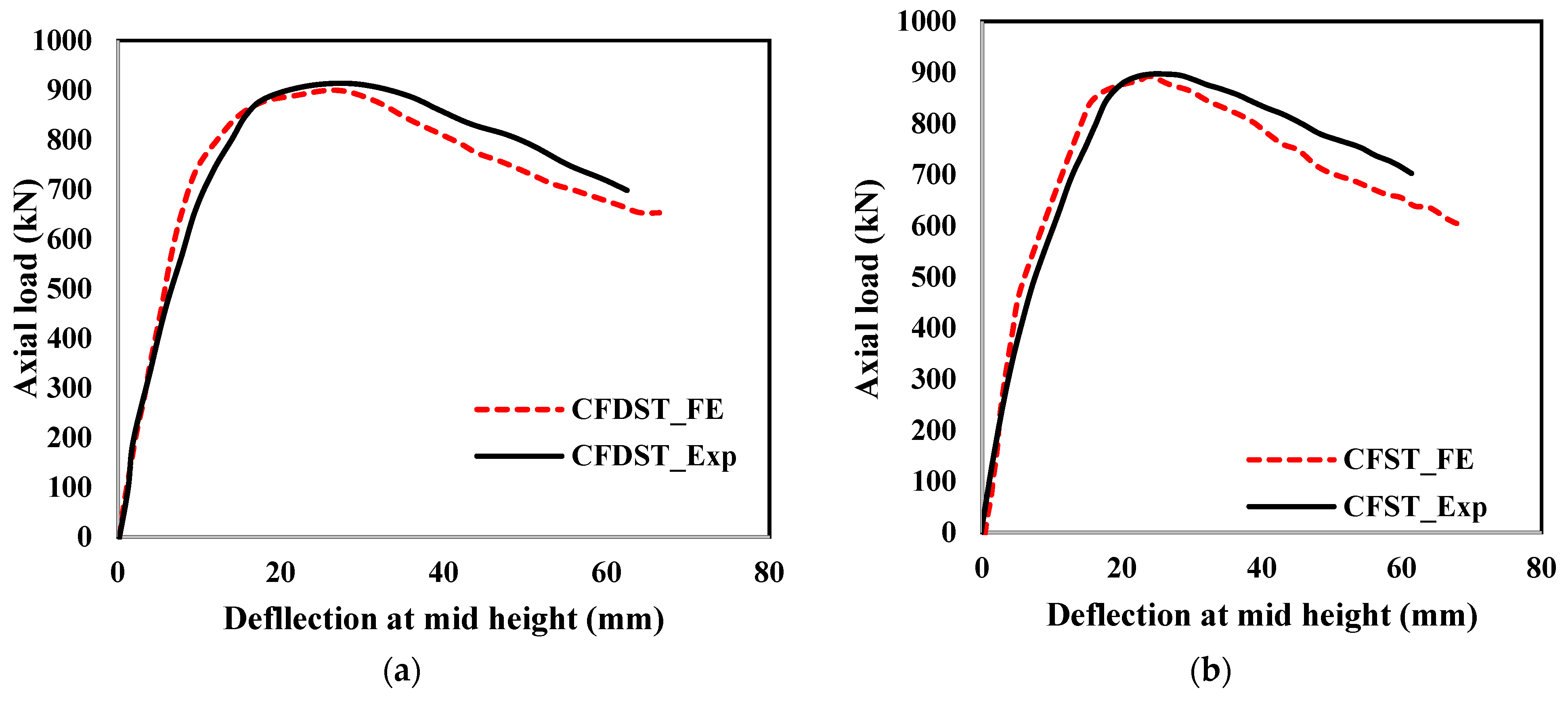 Buildings 14 00057 g006