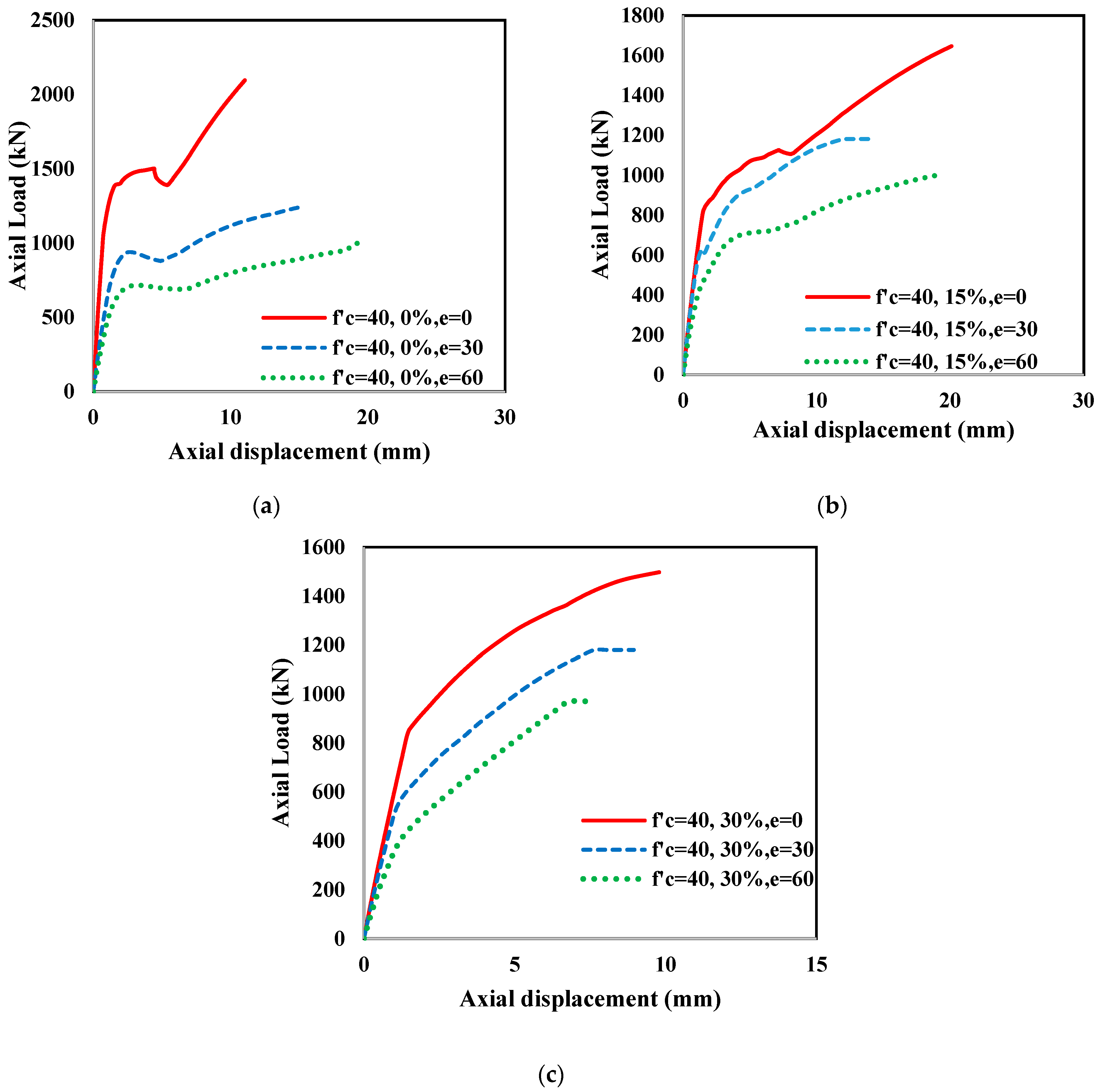 Buildings 14 00057 g009