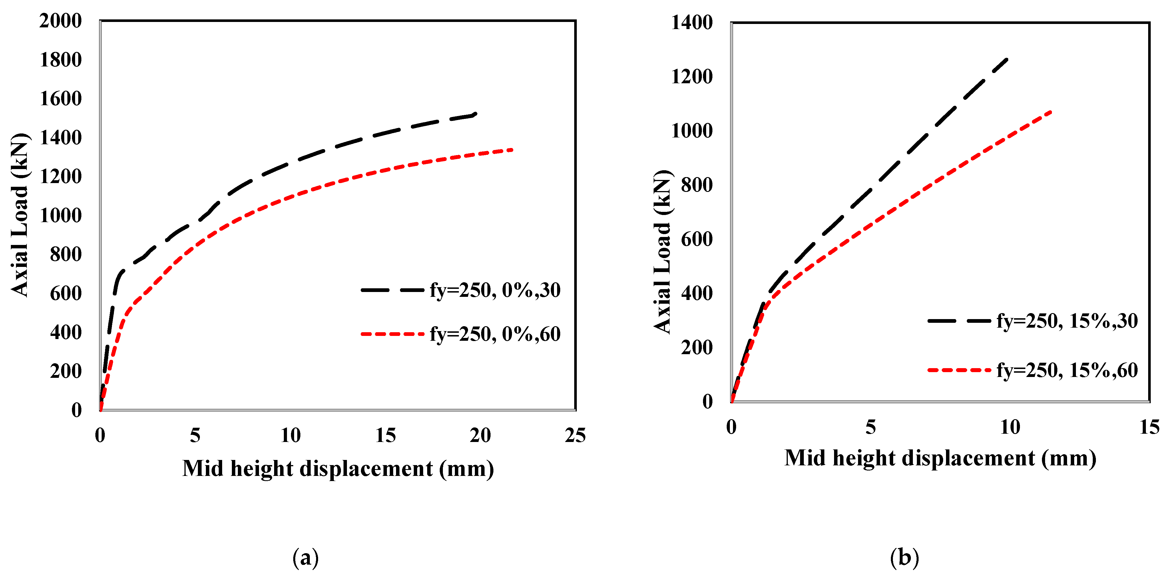 Buildings 14 00057 g010