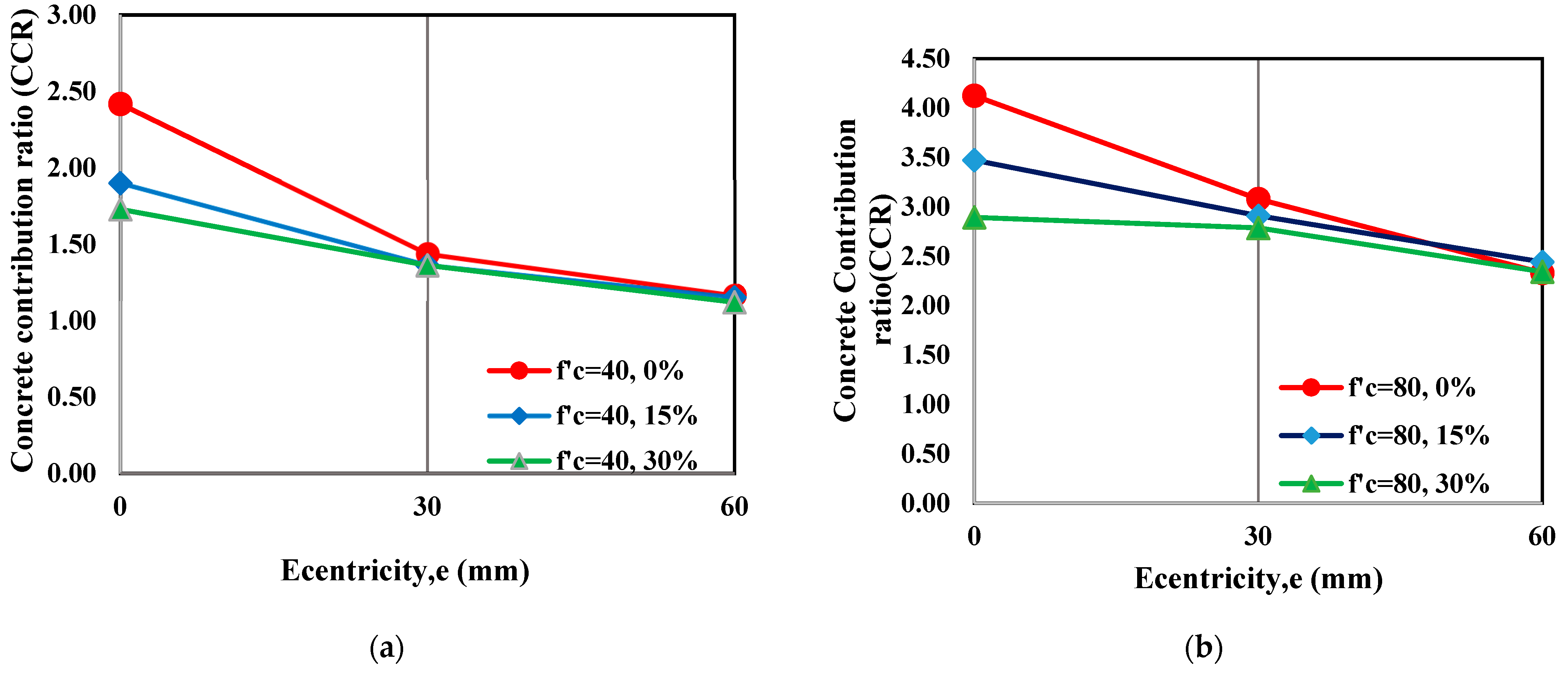 Buildings 14 00057 g011