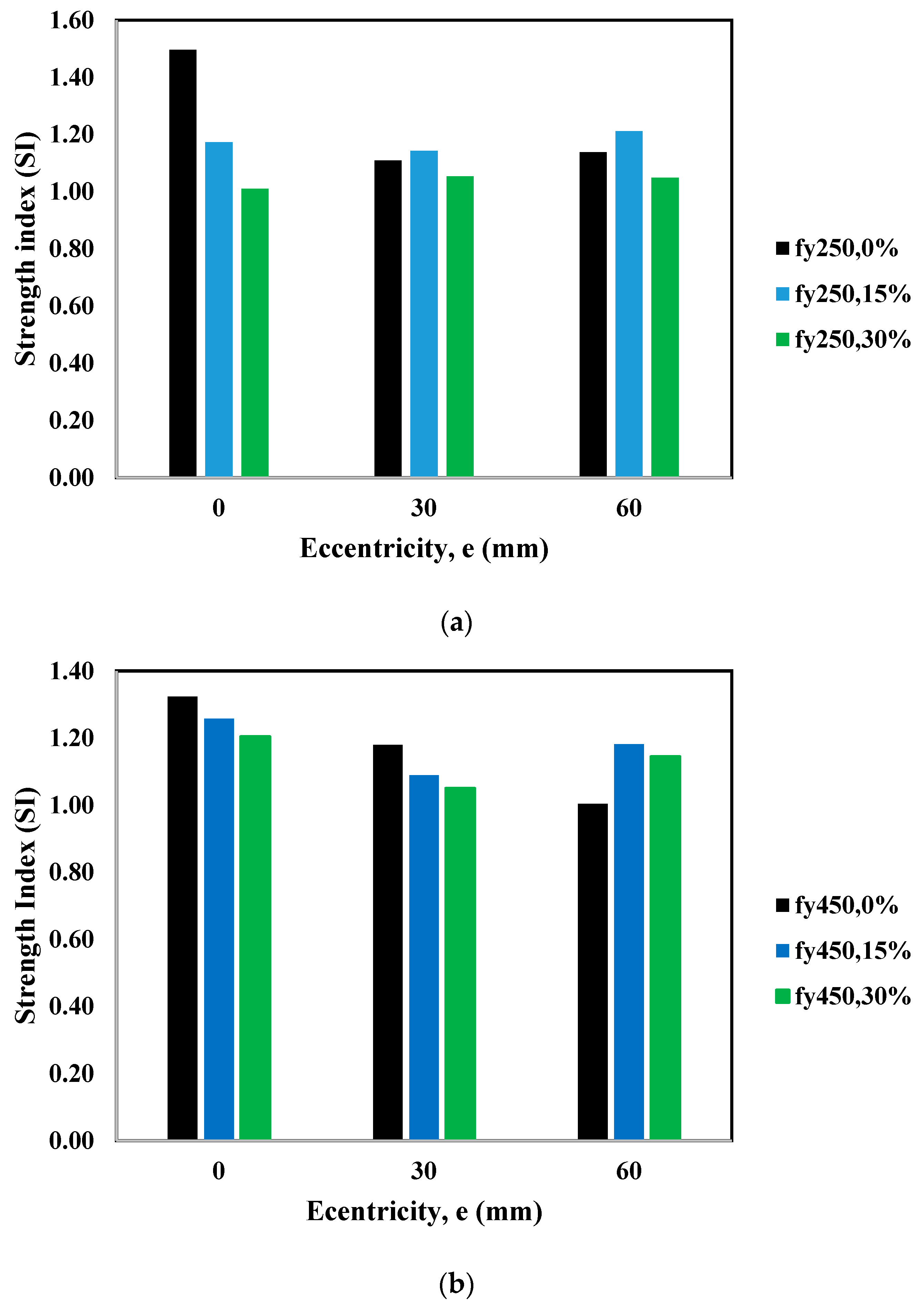 Buildings 14 00057 g012