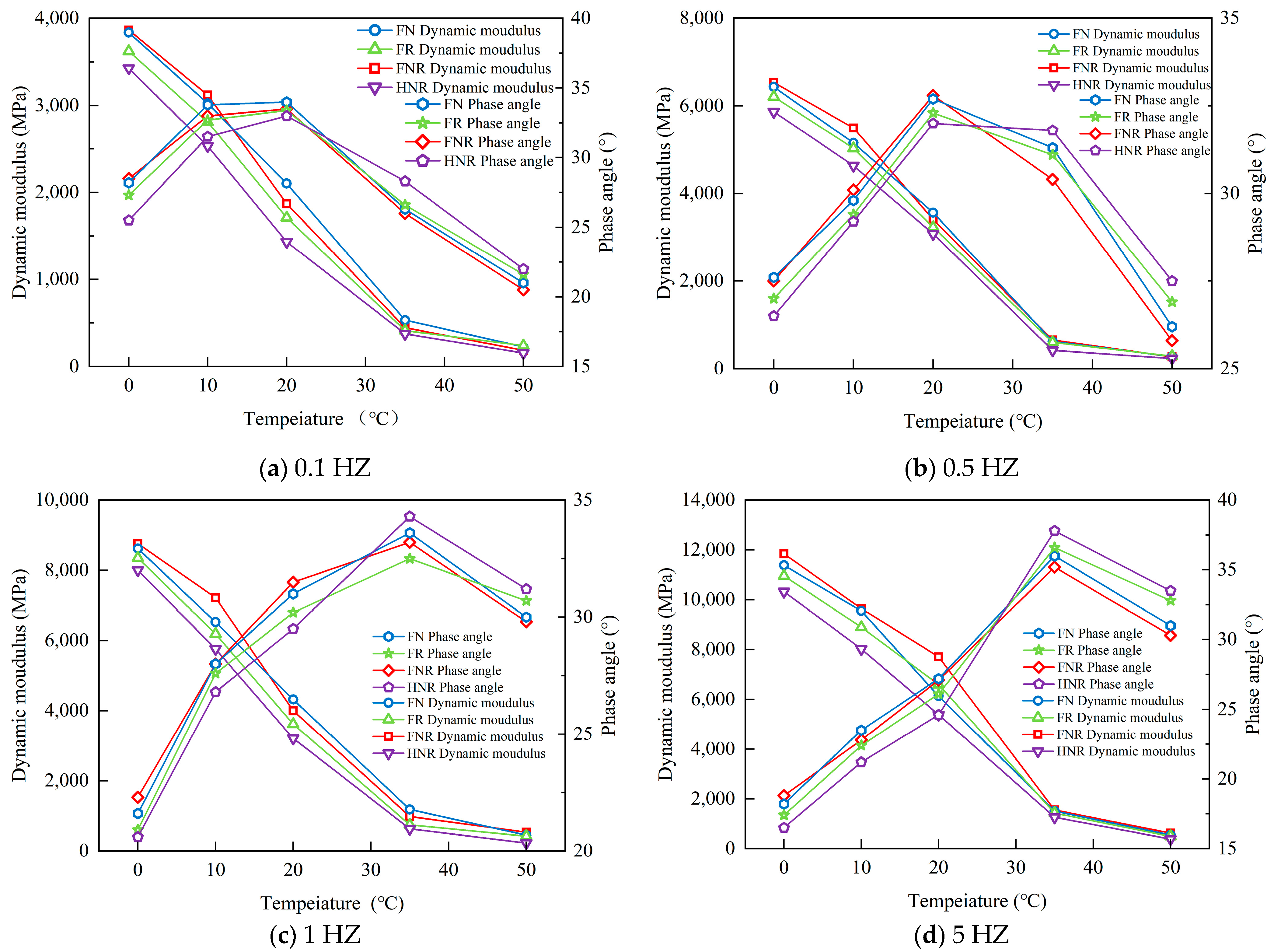 Buildings 14 00058 g006a