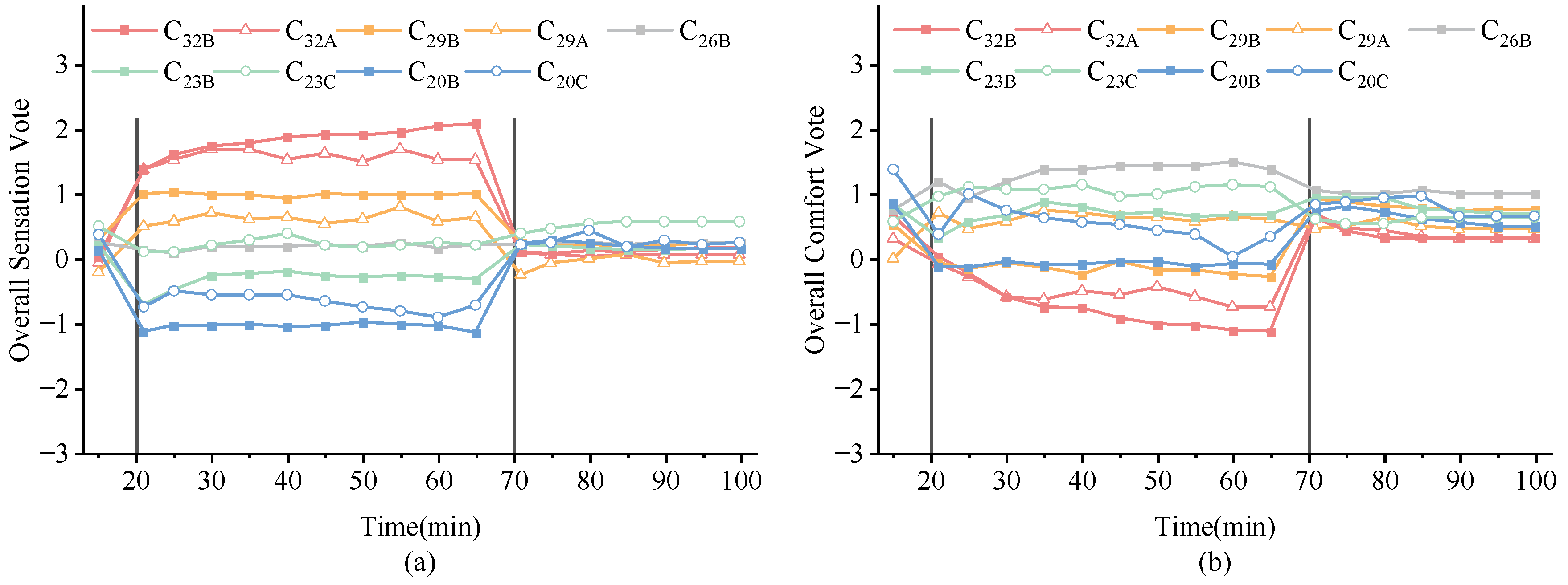Buildings 14 00059 g005