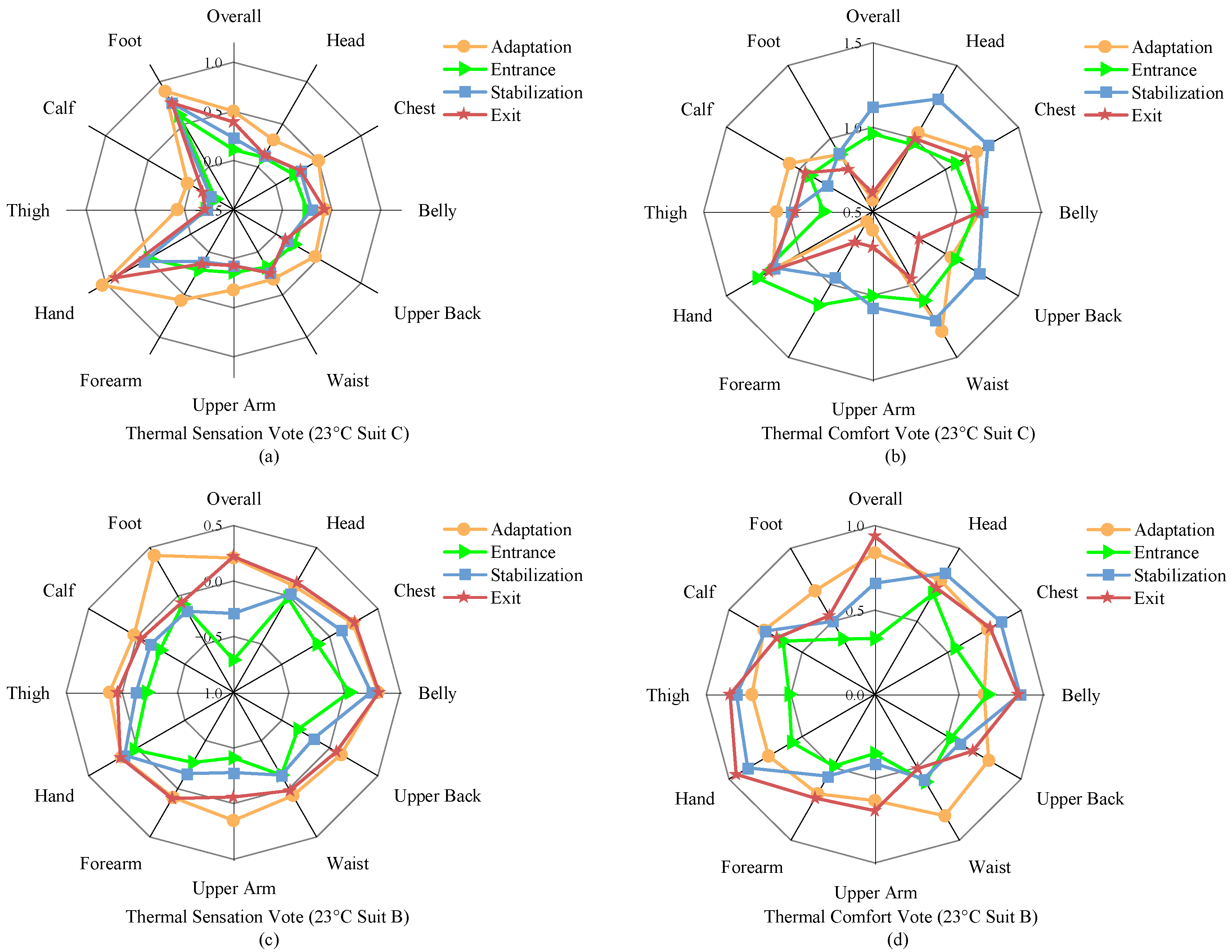 Buildings 14 00059 g006
