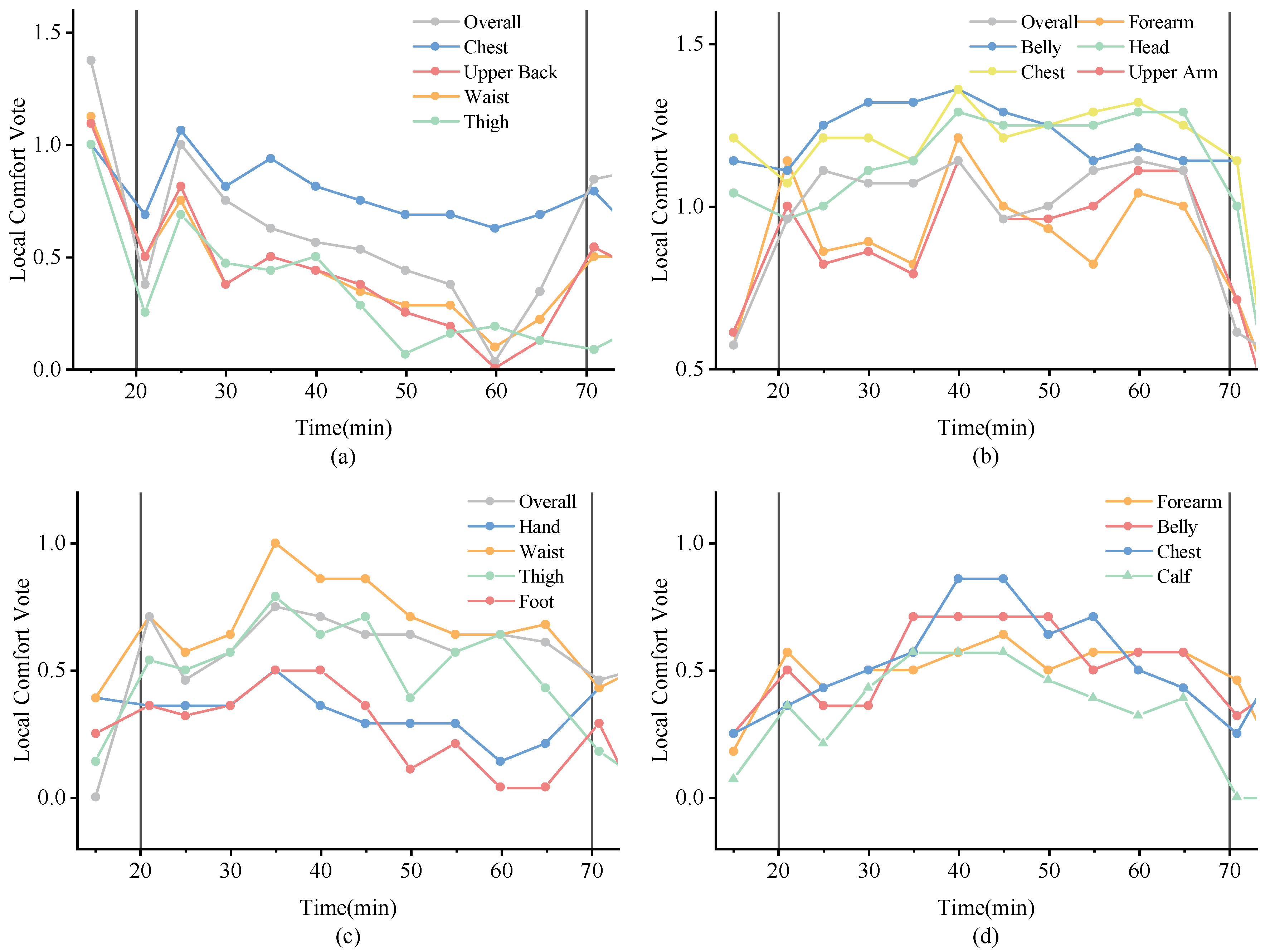 Buildings 14 00059 g007