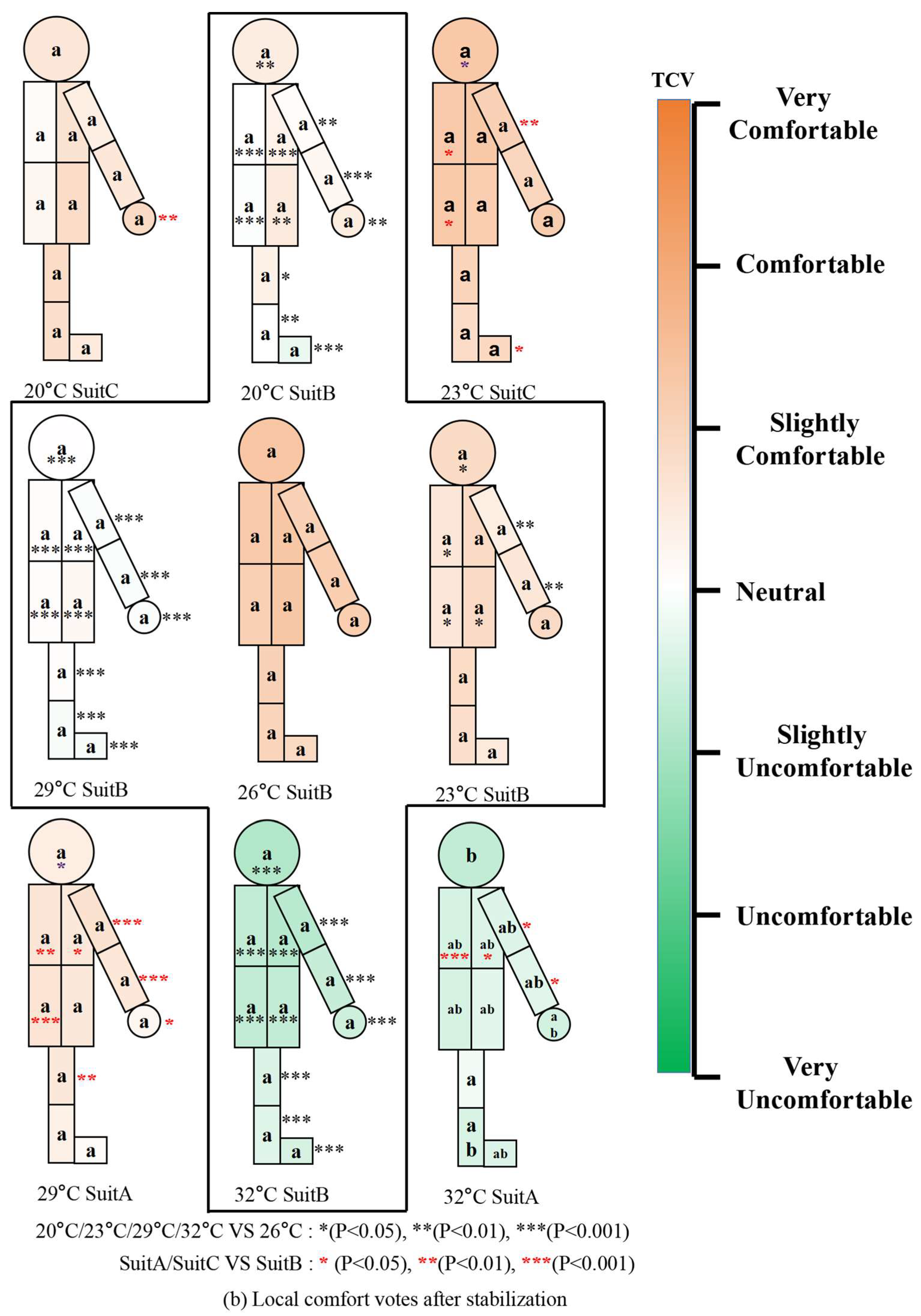 Buildings 14 00059 g008b