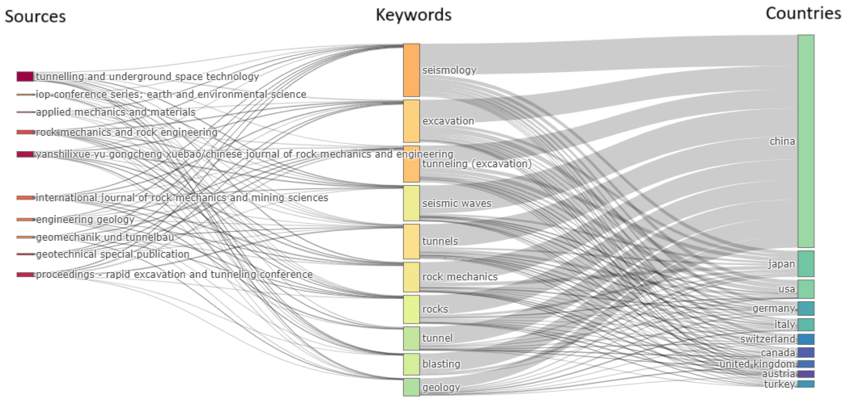 Buildings 14 00060 g001 Buildings 14 00060 g001