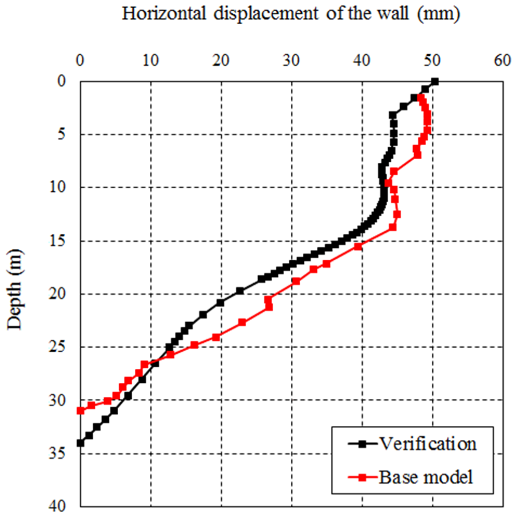 Buildings 14 00060 g004 Buildings 14 00060 g004