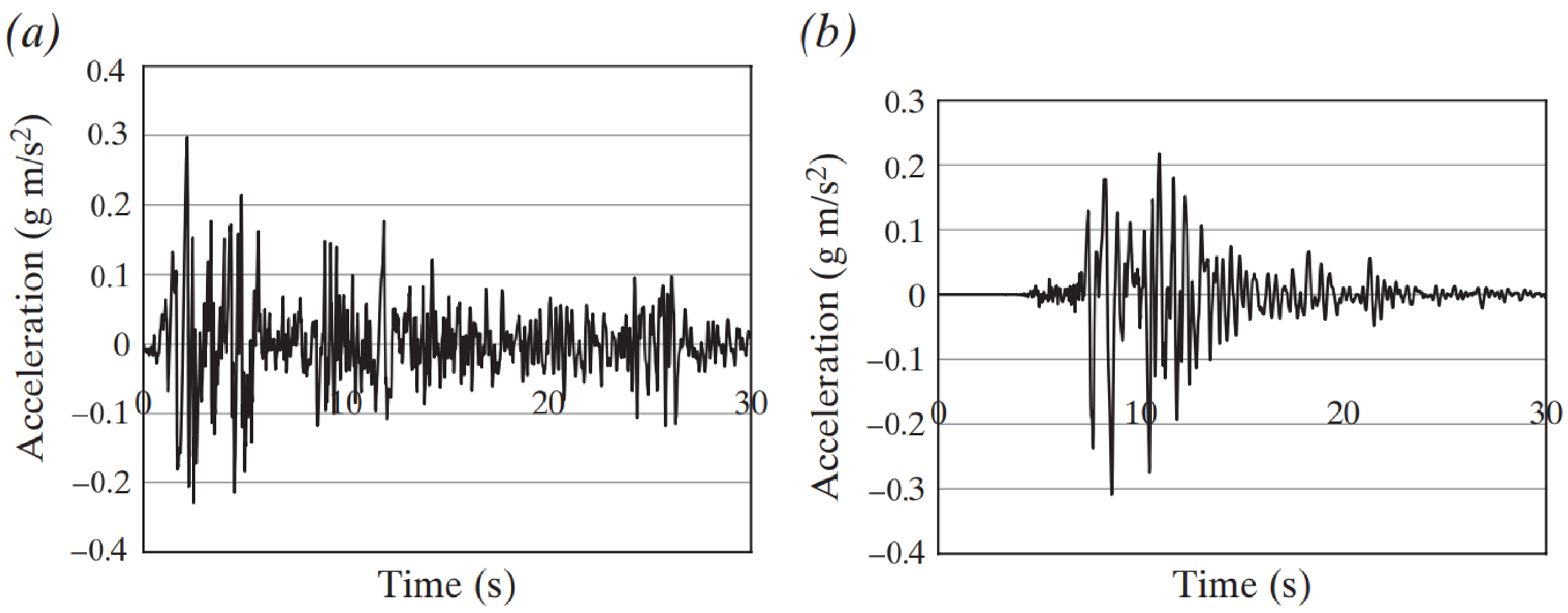 Buildings 14 00060 g006 Buildings 14 00060 g006