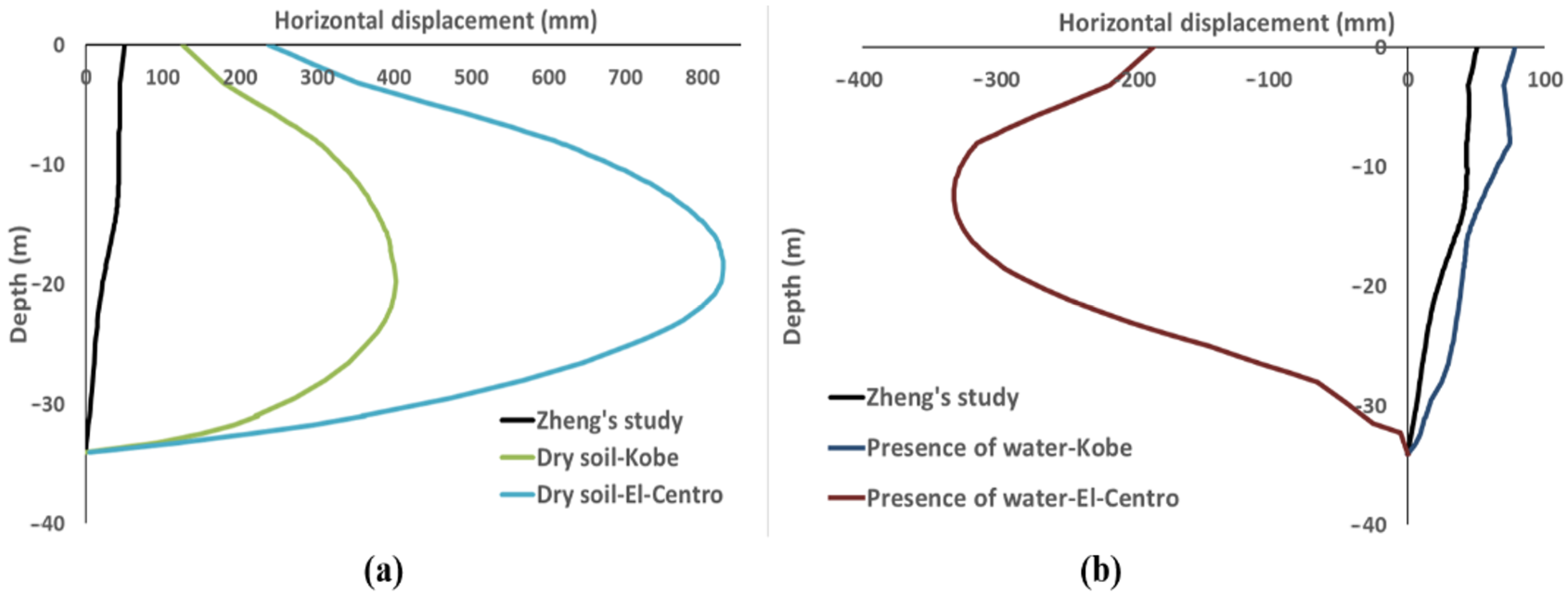 Buildings 14 00060 g007 Buildings 14 00060 g007