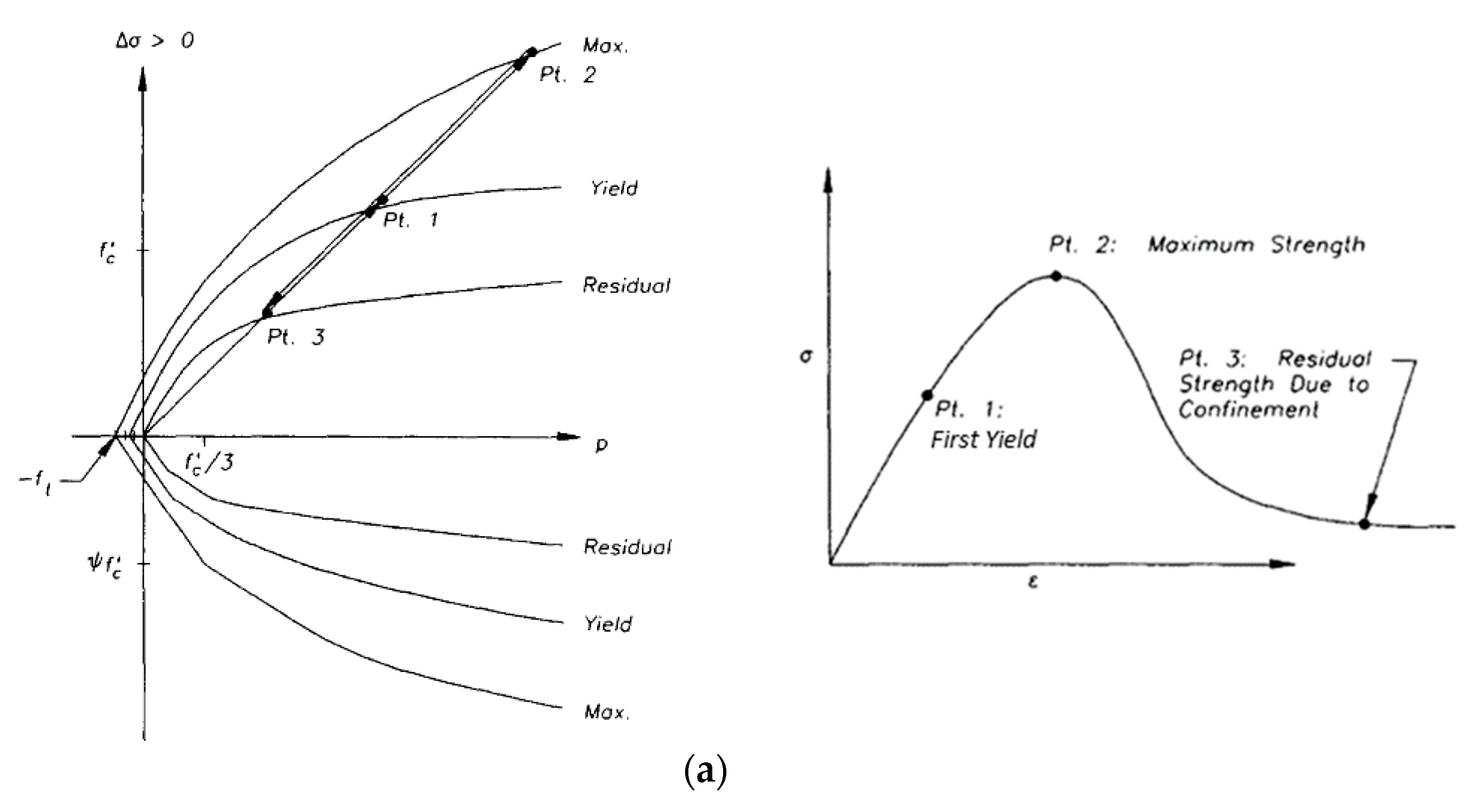 Buildings 14 00061 g012a