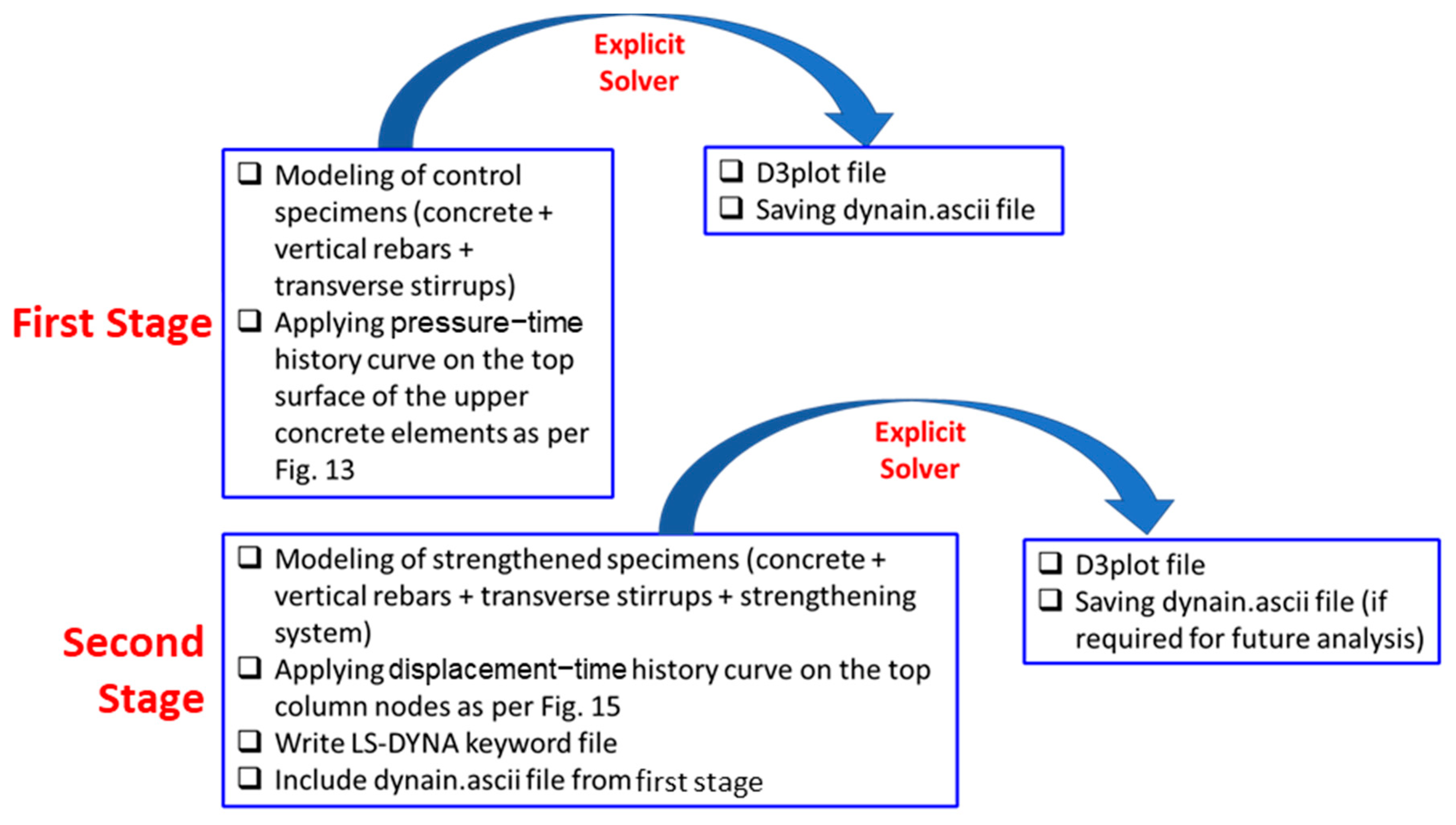 Buildings 14 00061 g014