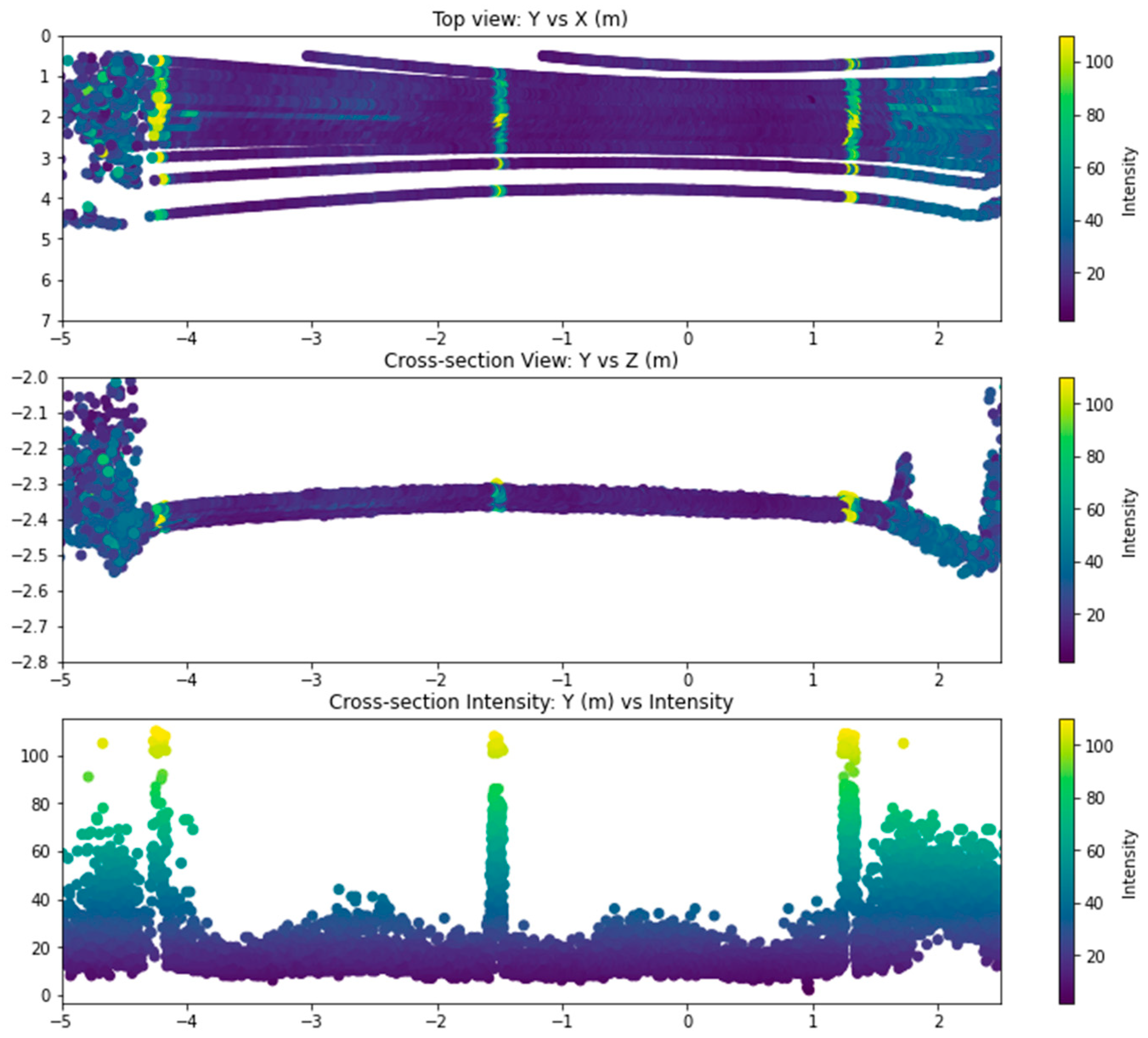 Buildings 14 00062 g005