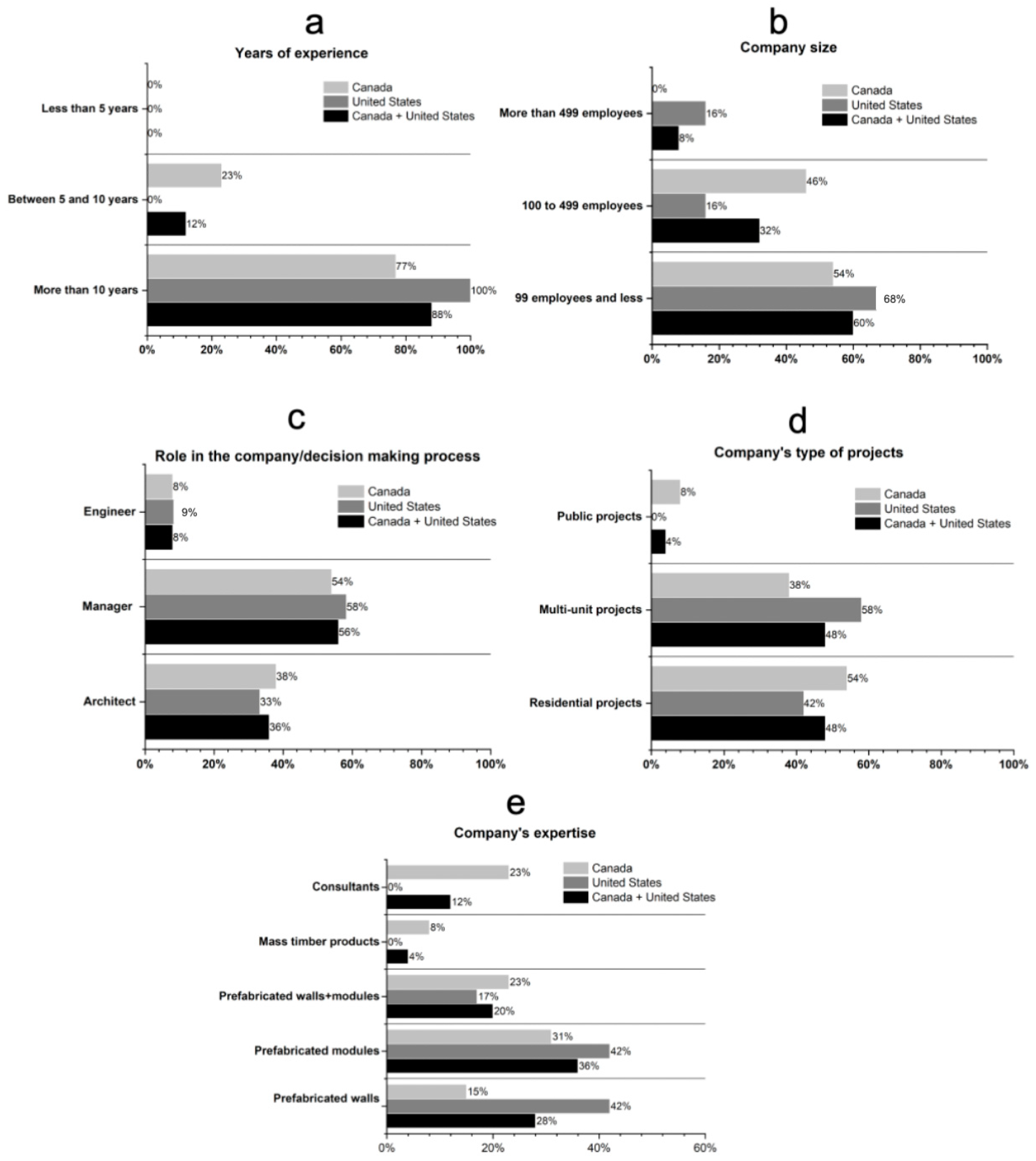 Buildings 14 00063 g002 Buildings 14 00063 g002