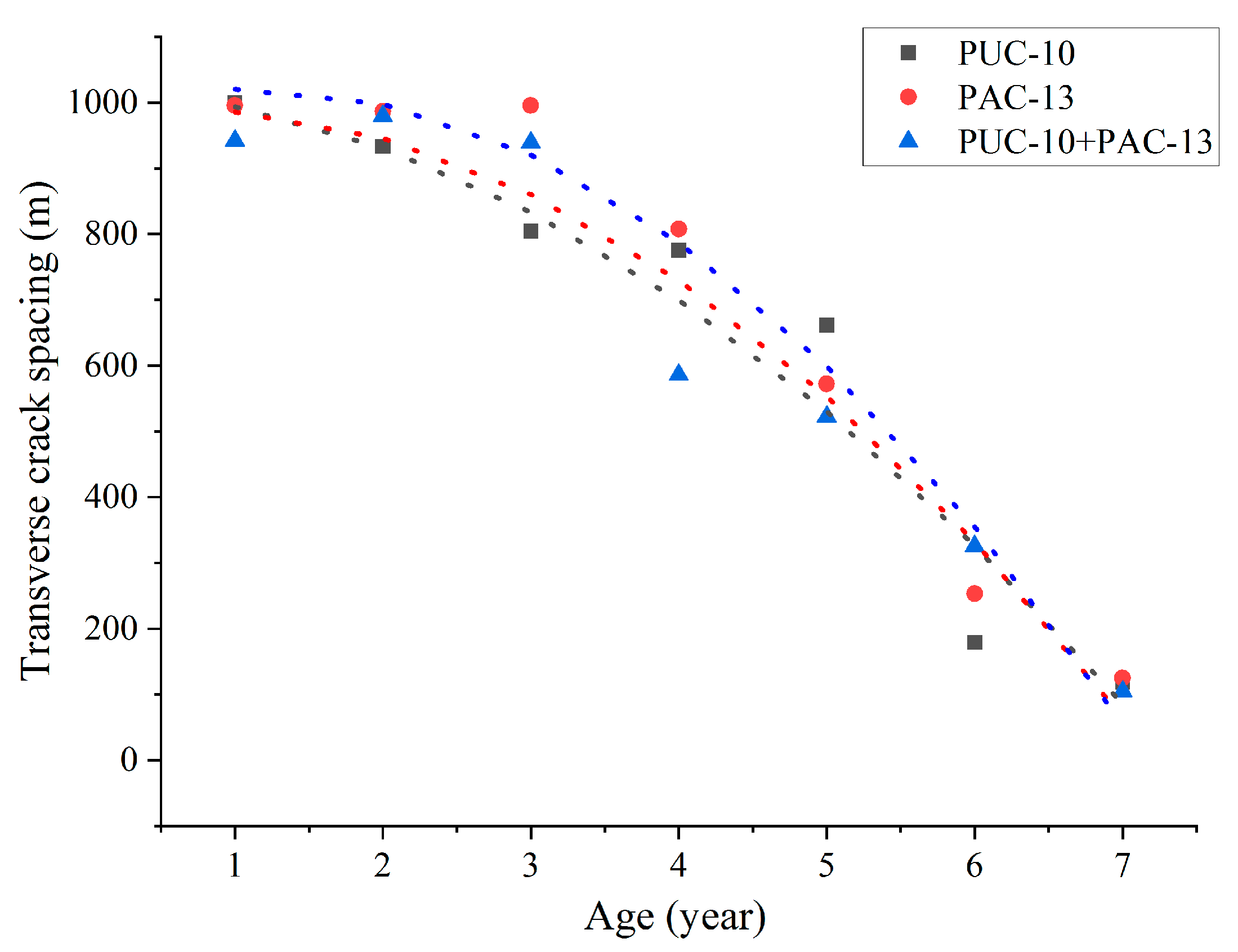 Buildings 14 00064 g007