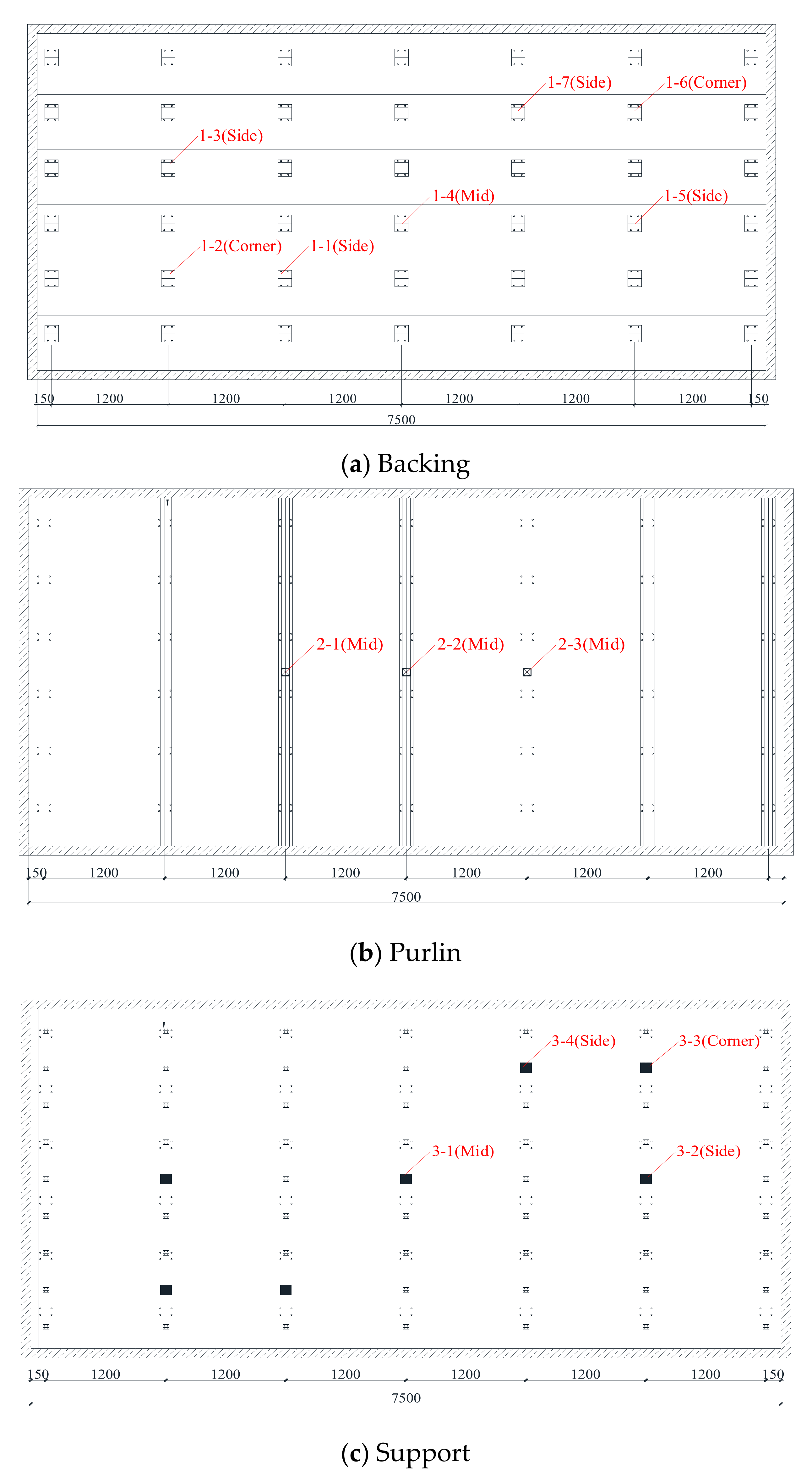 Buildings 14 00065 g005a