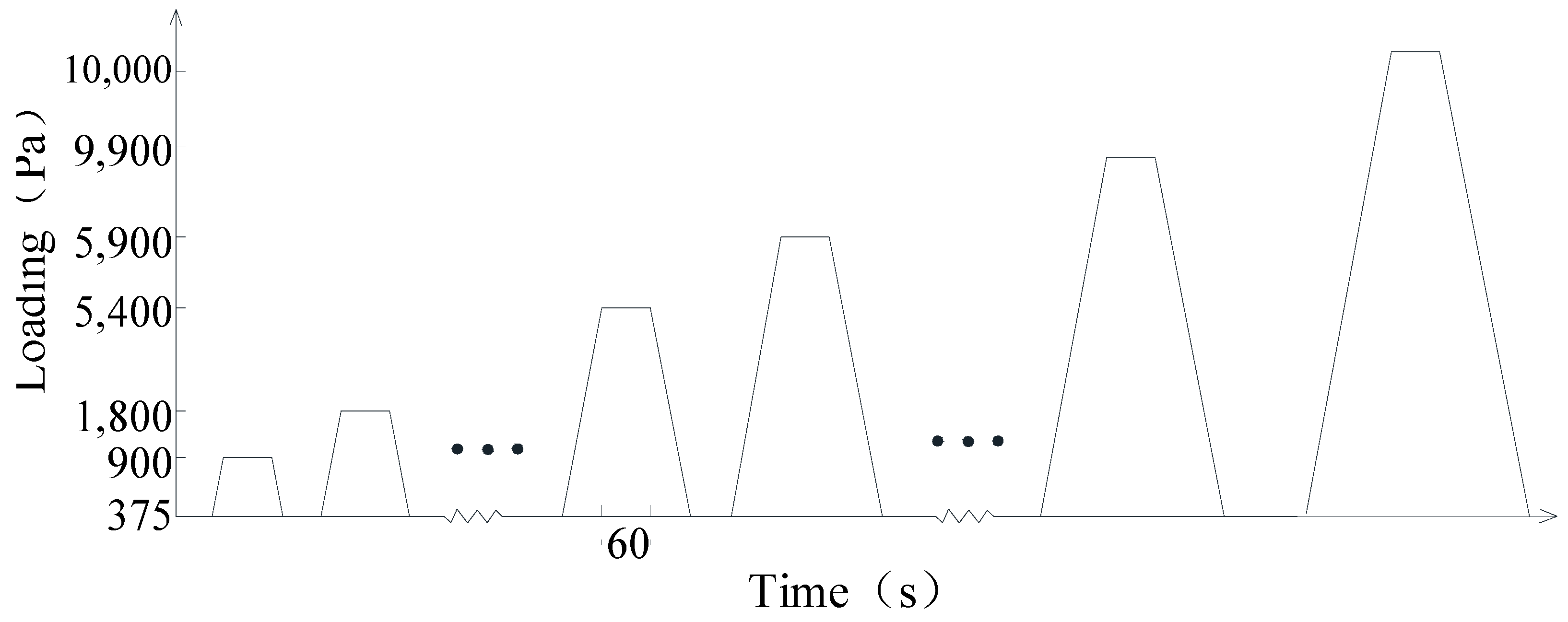 Buildings 14 00065 g008