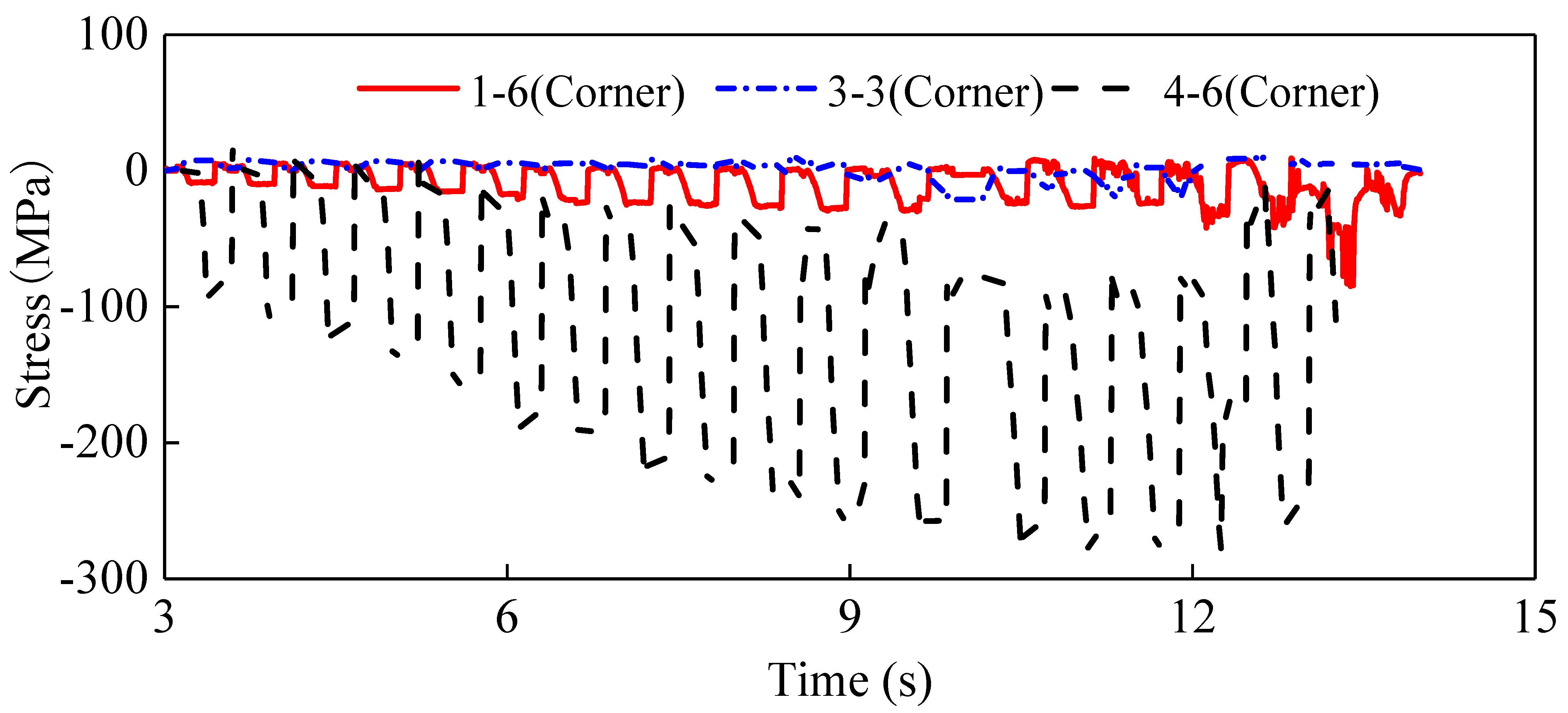 Buildings 14 00065 g010