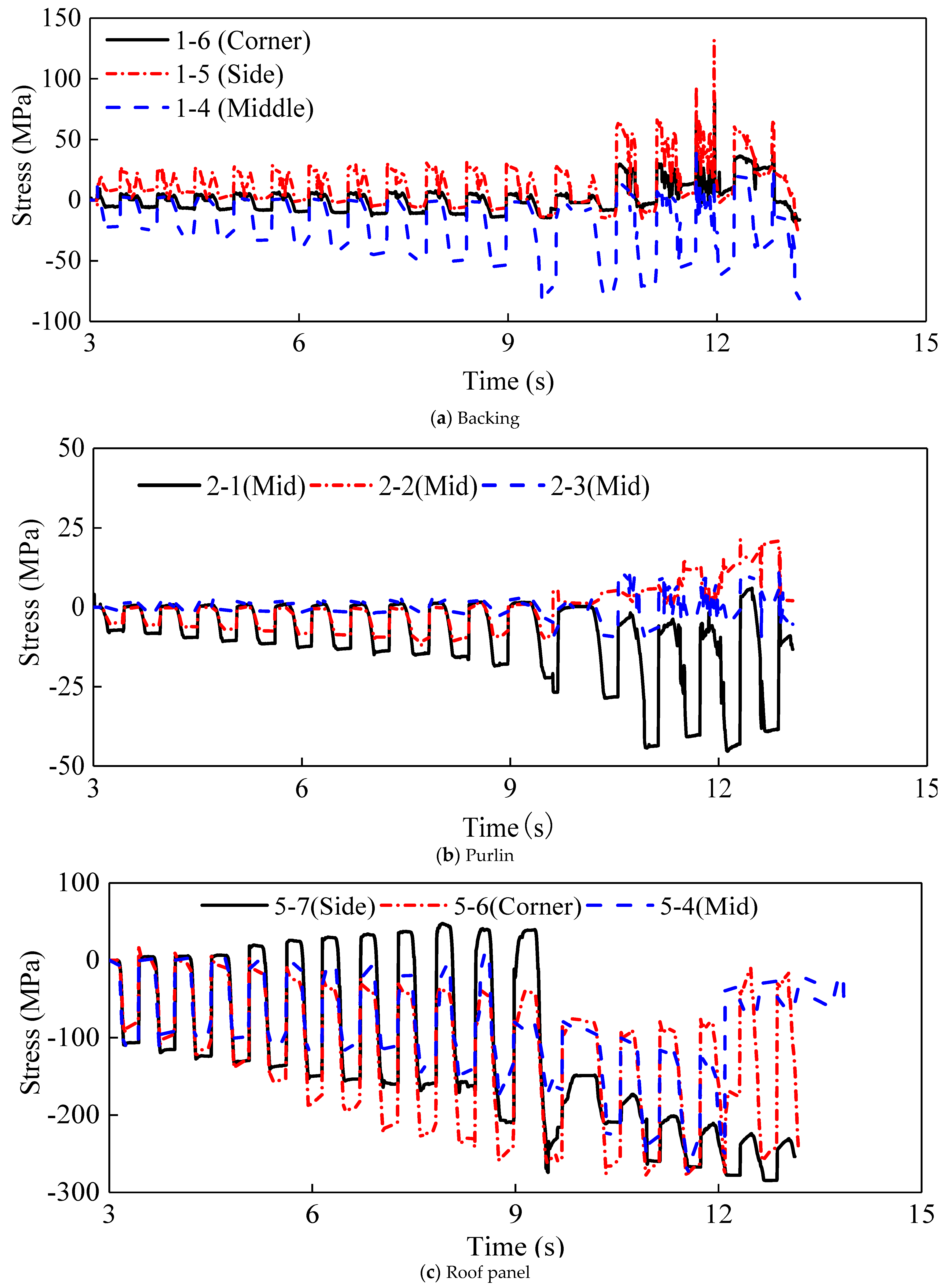 Buildings 14 00065 g011