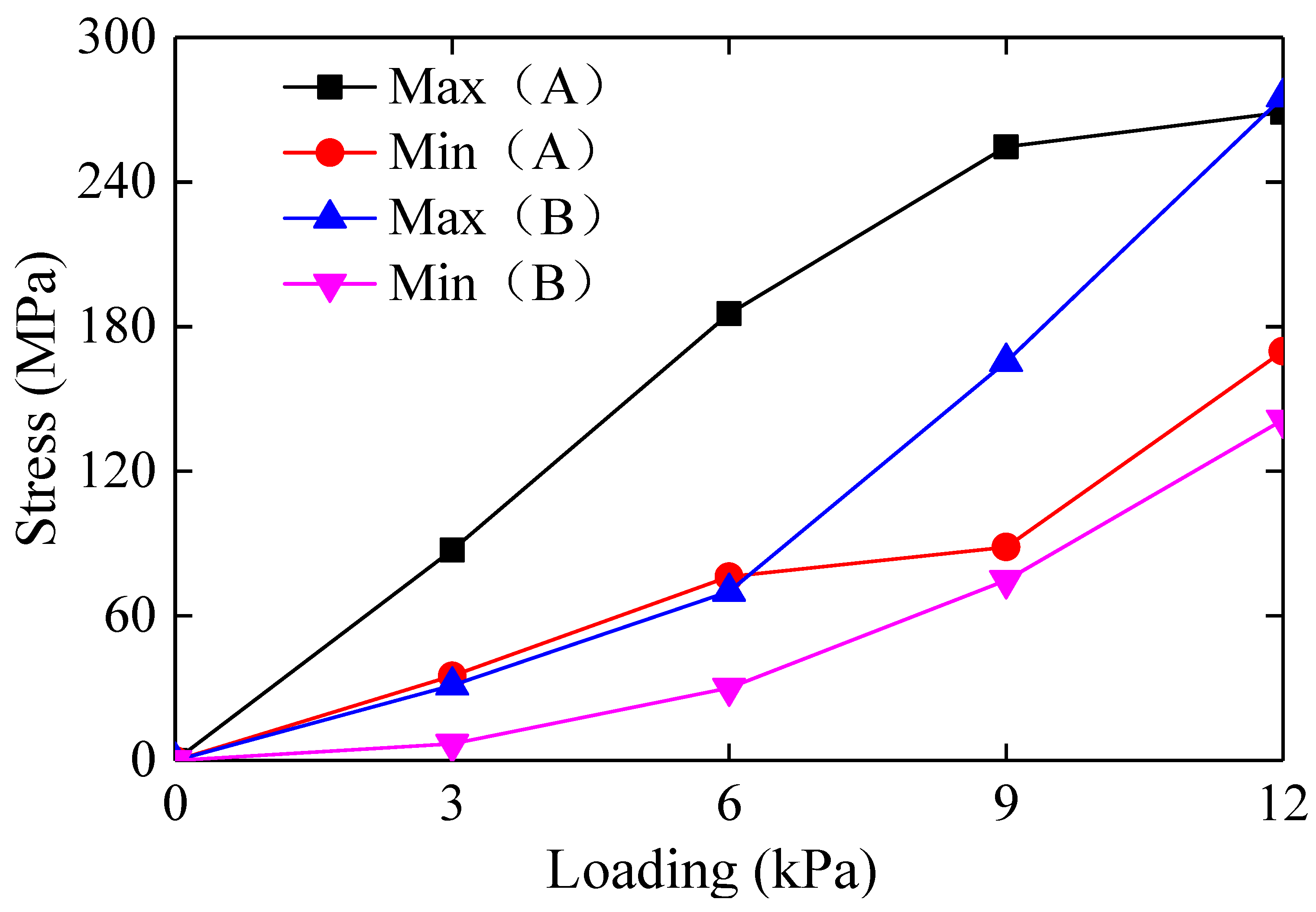 Buildings 14 00065 g014