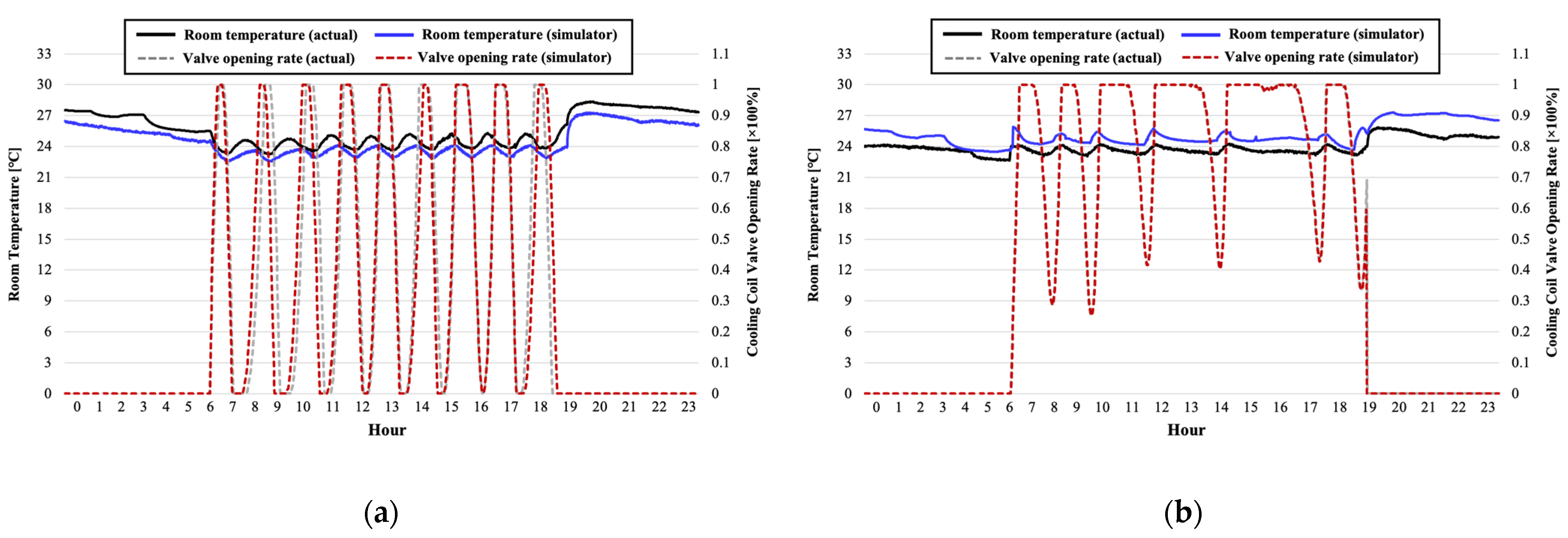 Buildings 14 00066 g007