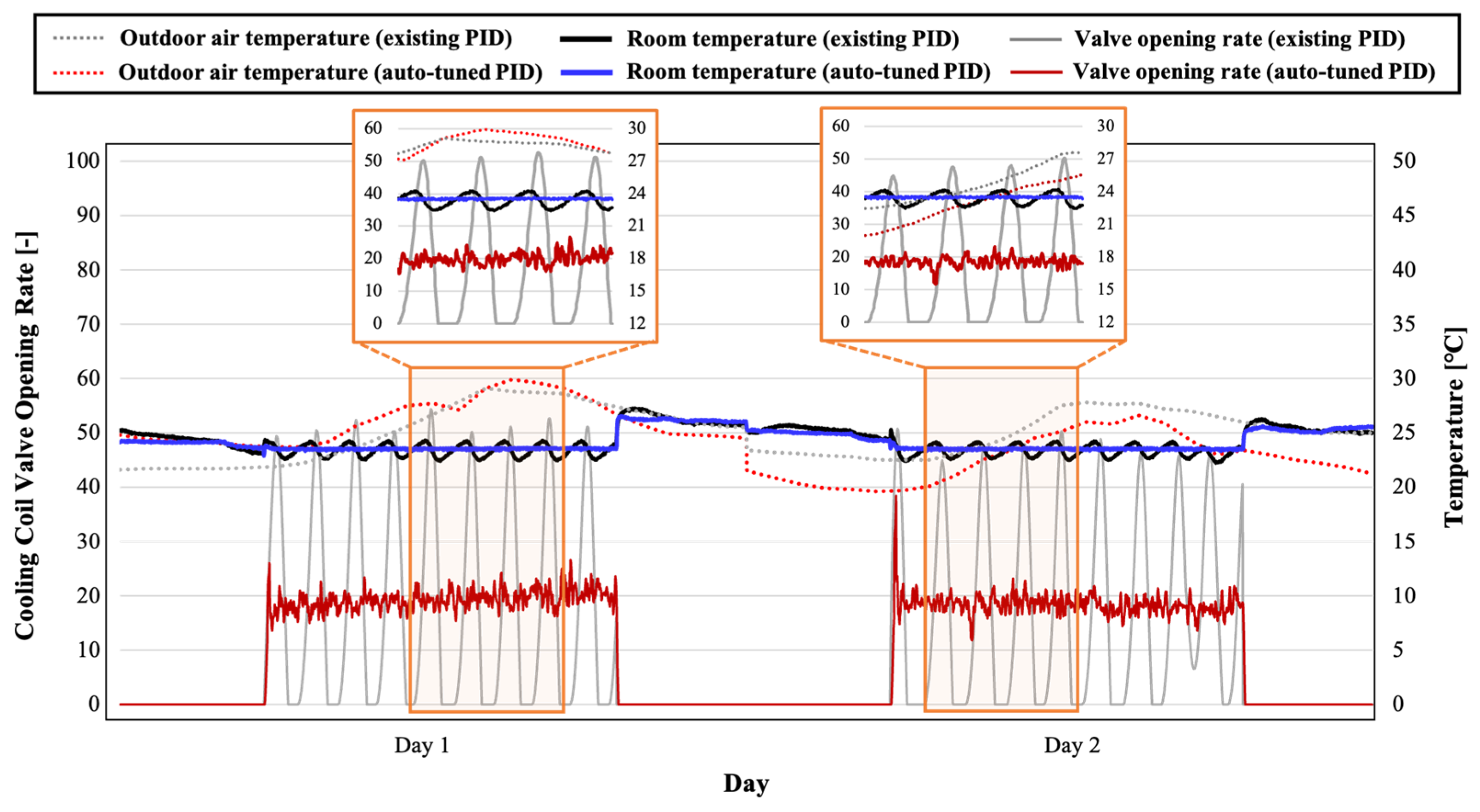Buildings 14 00066 g010