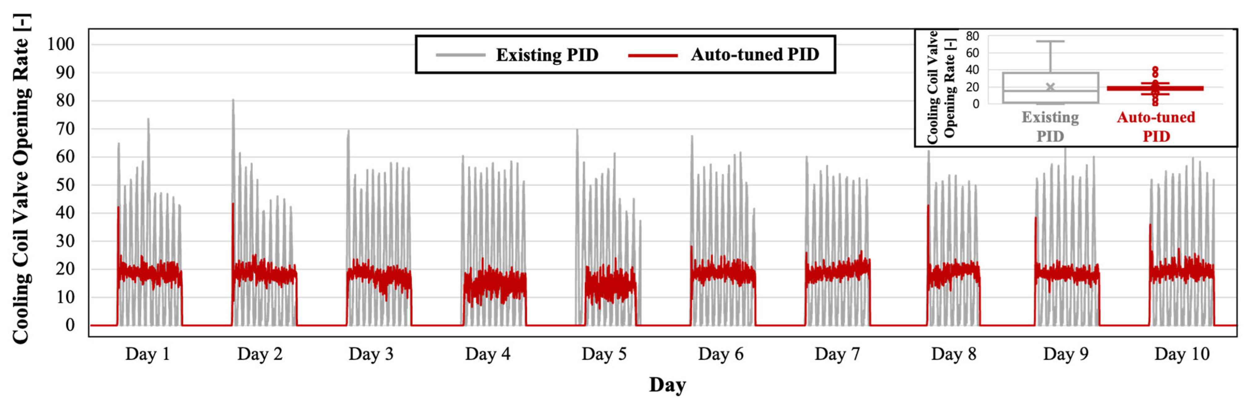 Buildings 14 00066 g011