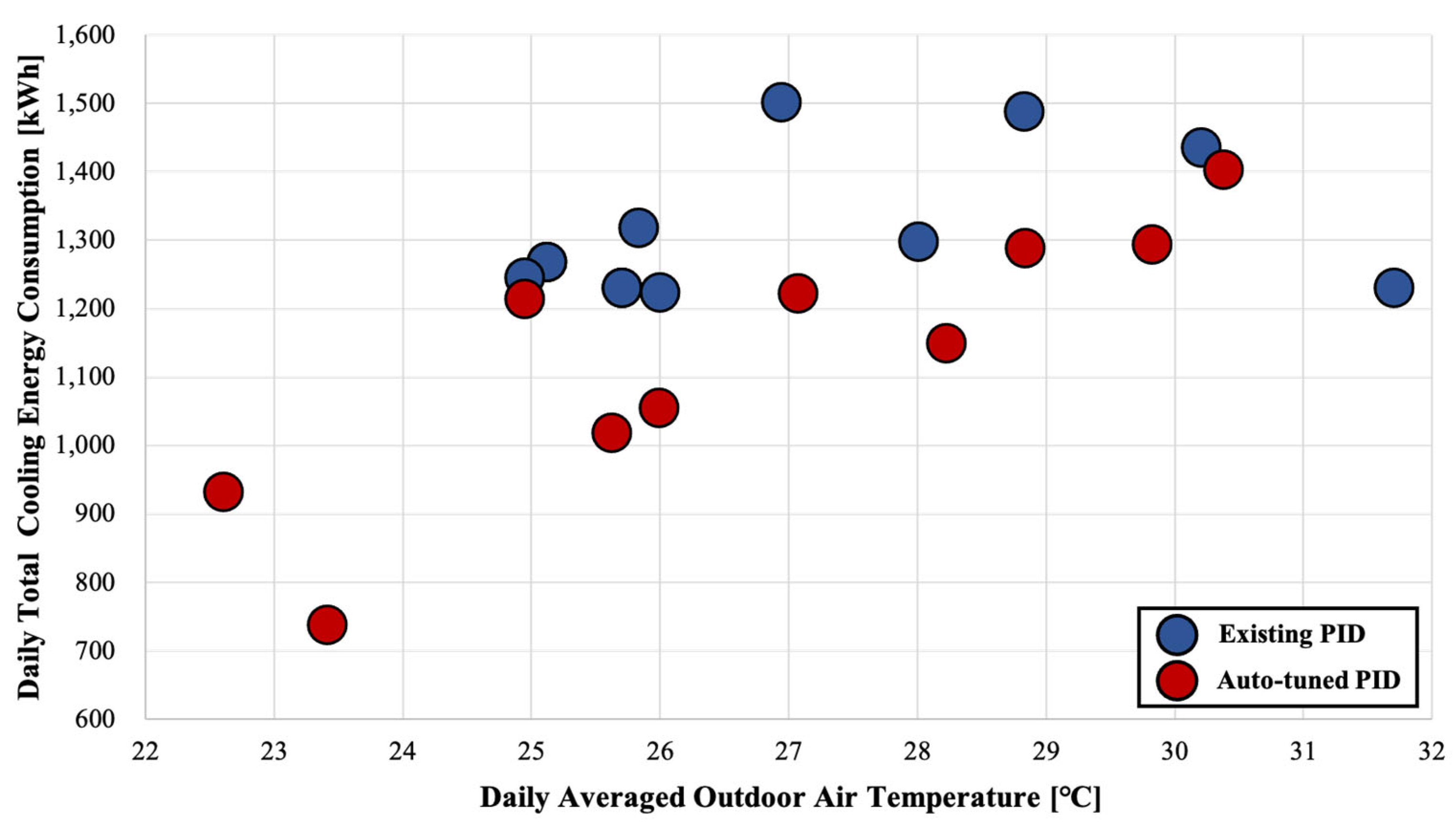 Buildings 14 00066 g013
