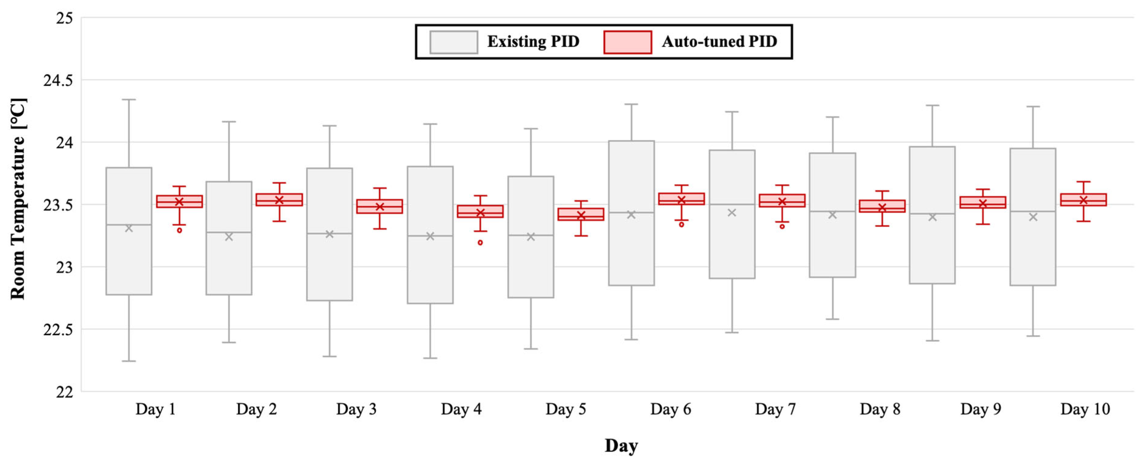 Buildings 14 00066 g014