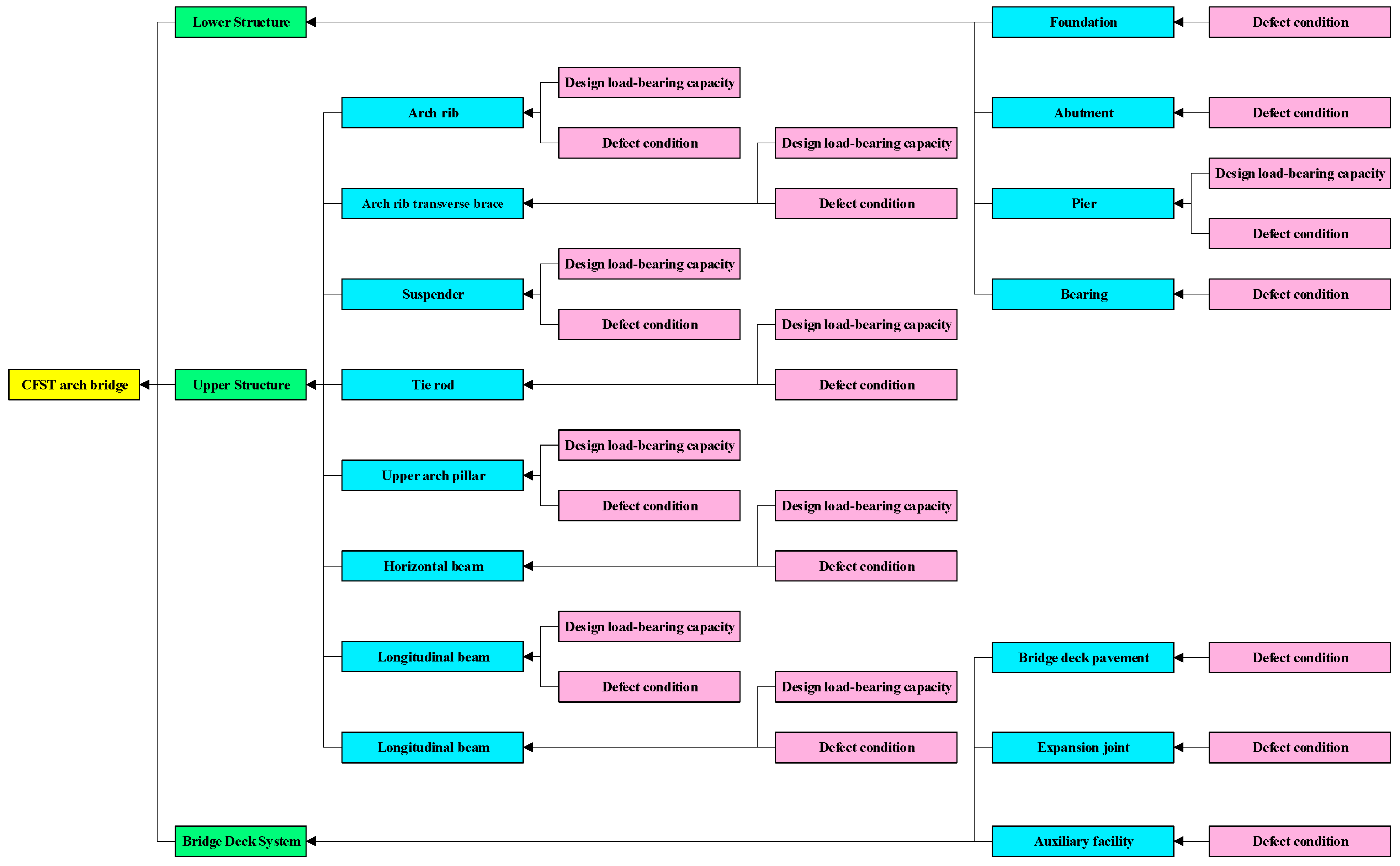 Buildings 14 00067 g002