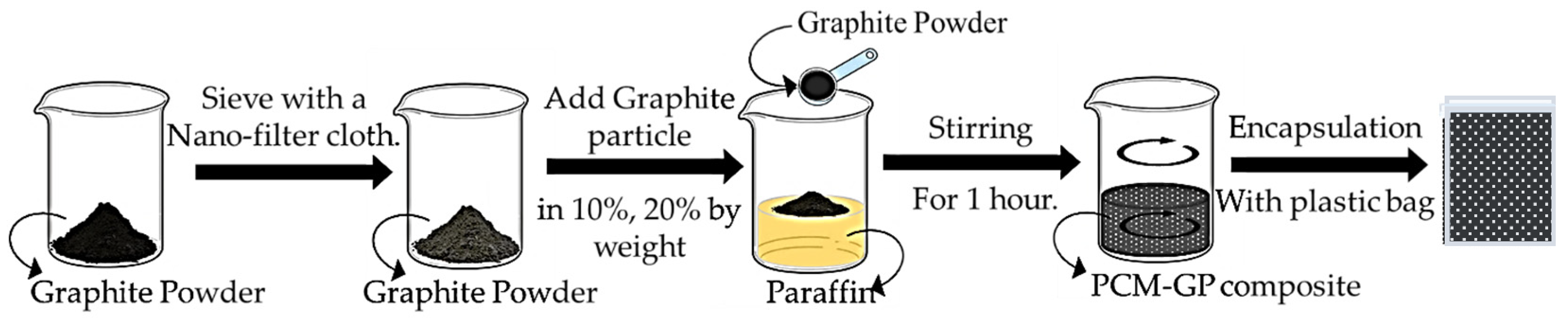 Buildings 14 00068 g002