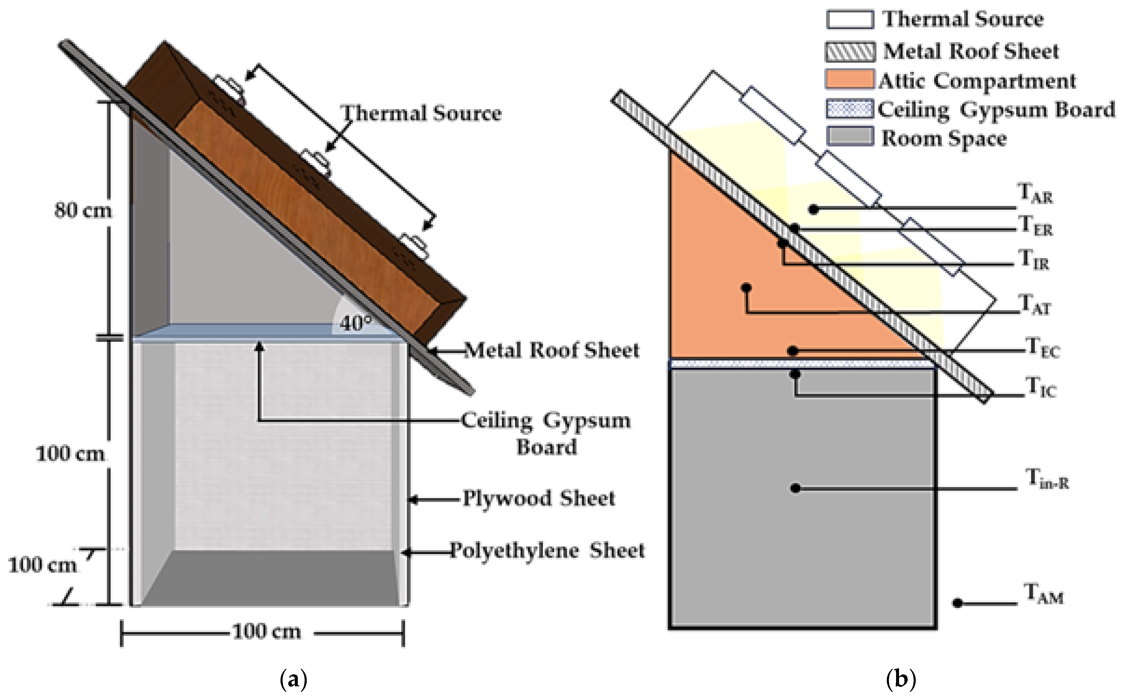 Buildings 14 00068 g004