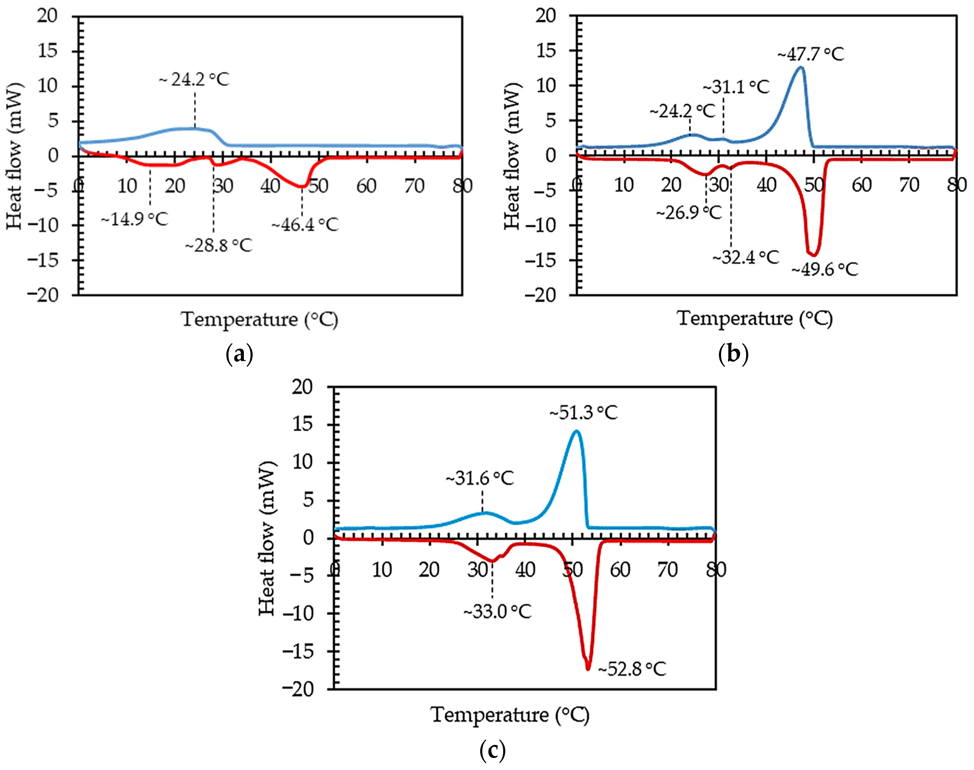 Buildings 14 00068 g007