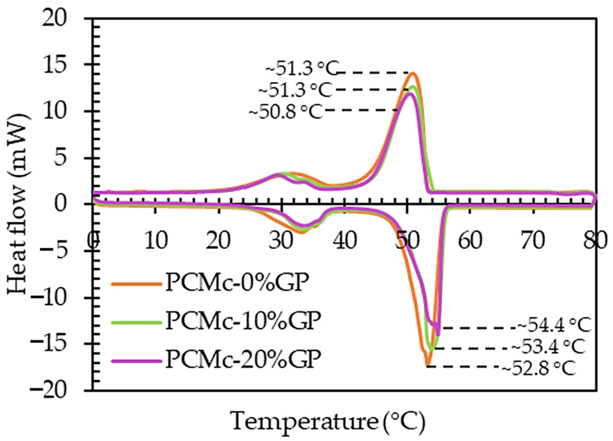 Buildings 14 00068 g008