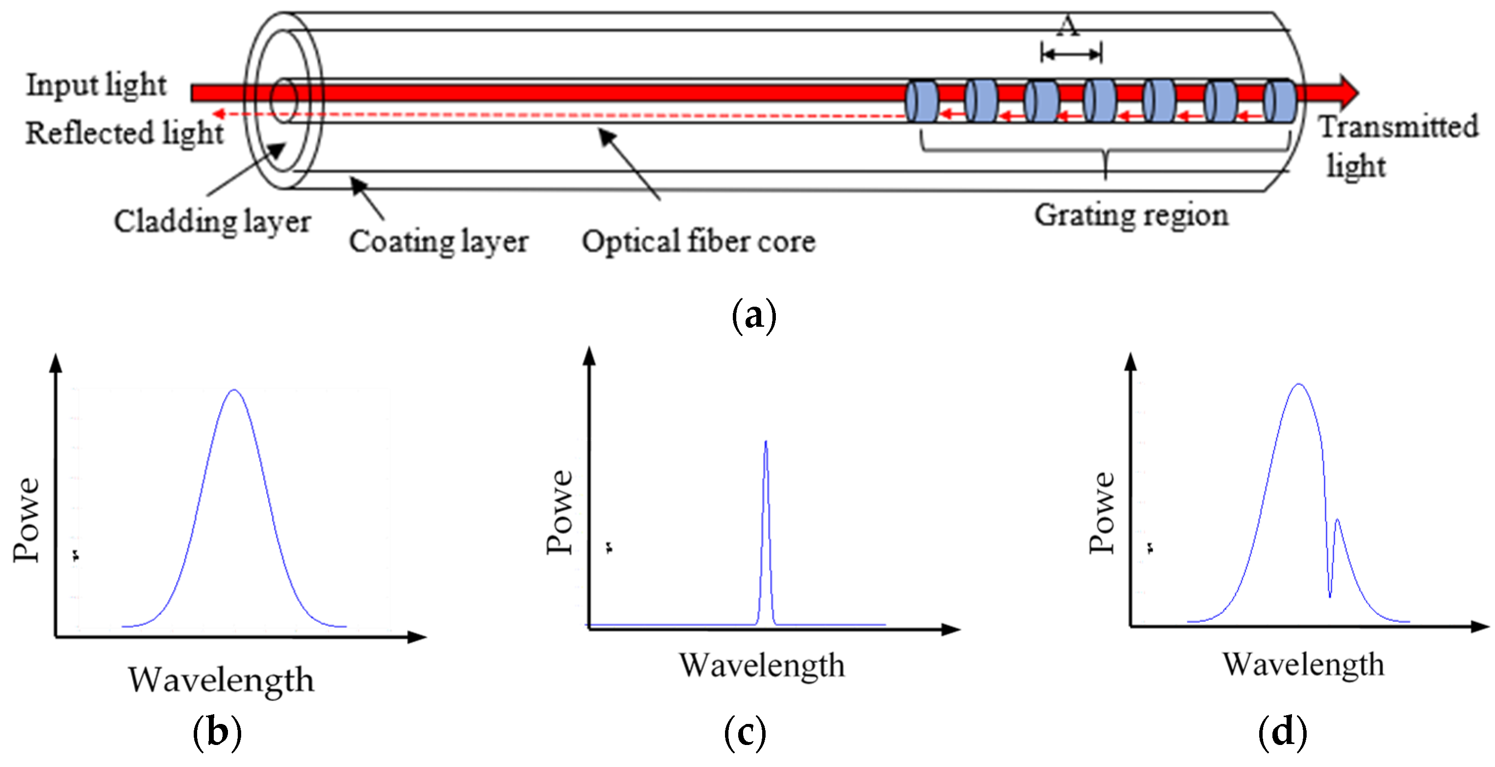Buildings 14 00070 g007