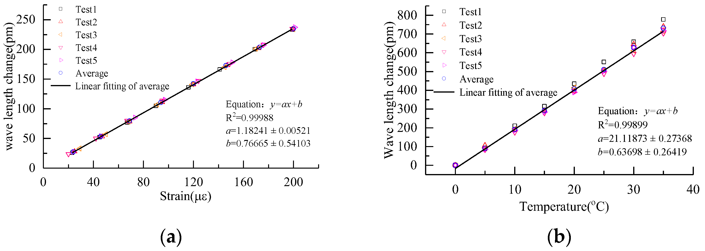 Buildings 14 00070 g009