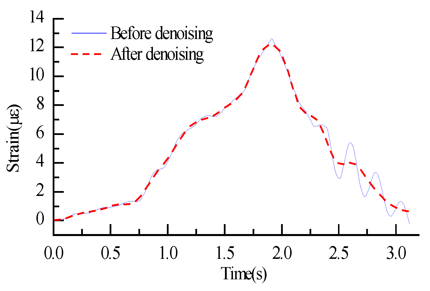 Buildings 14 00070 g017