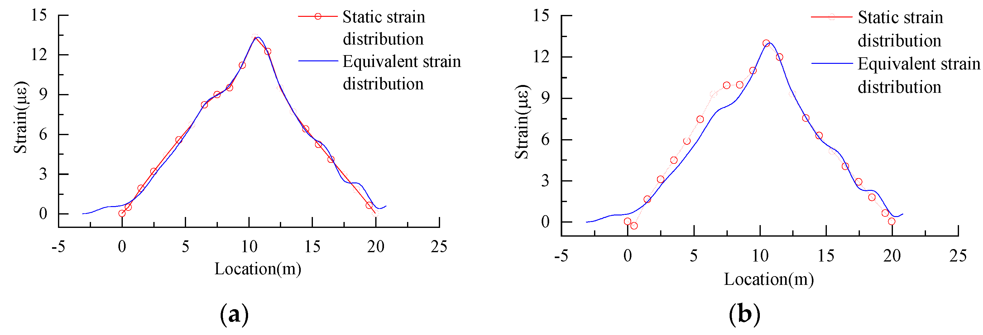 Buildings 14 00070 g025