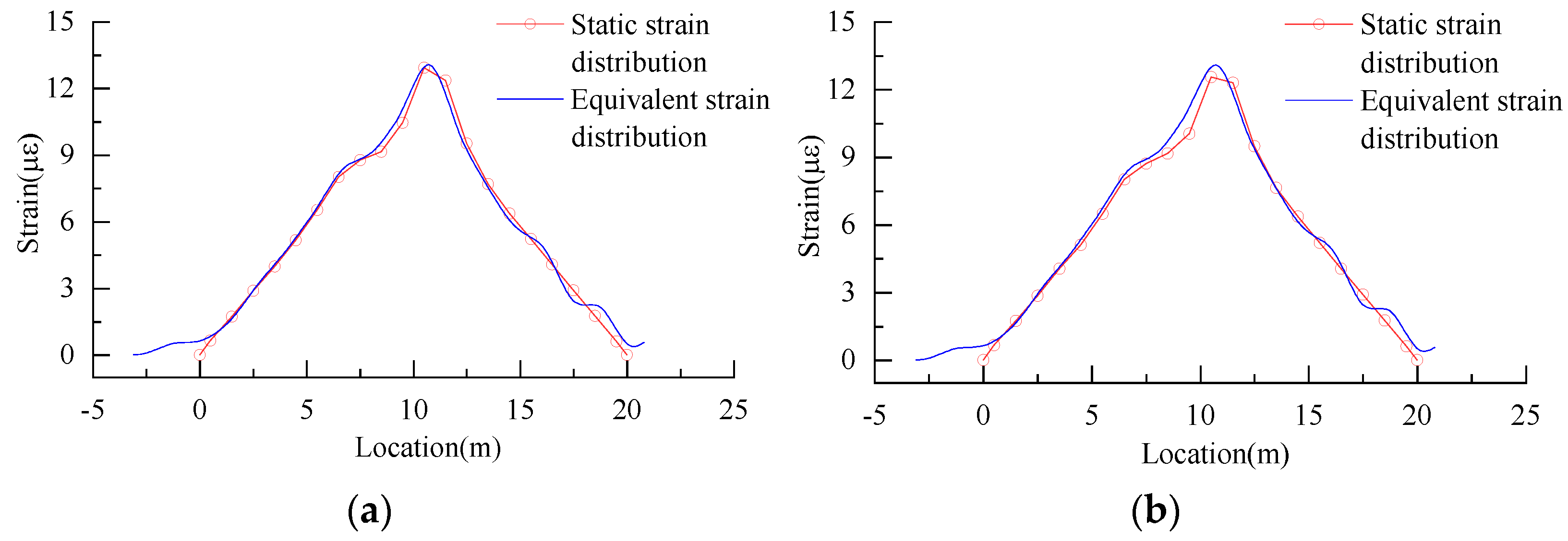 Buildings 14 00070 g027