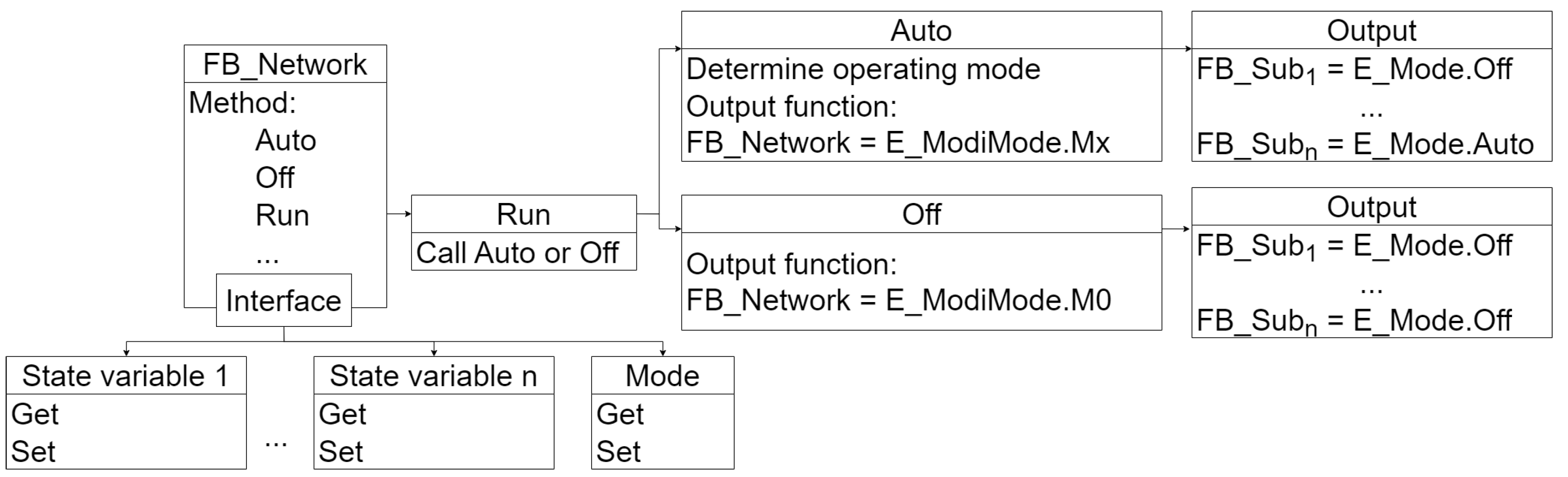 Buildings | Free Full-Text | Automated PLC Code Generation for the ...
