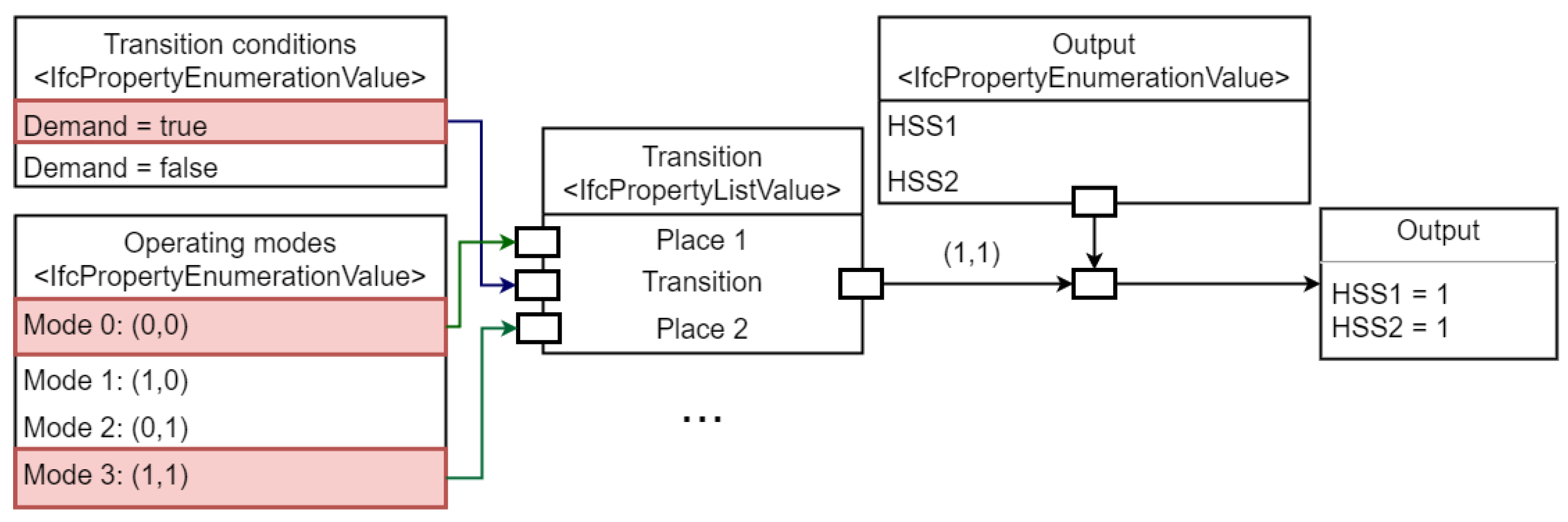 Buildings | Free Full-Text | Automated PLC Code Generation for the ...