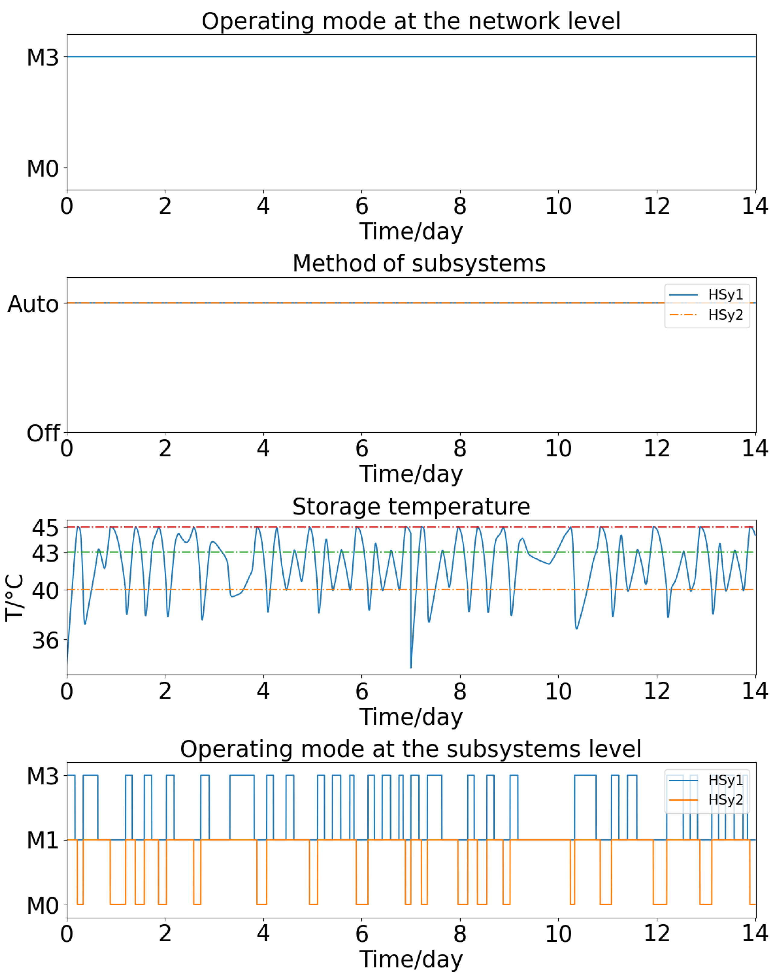 Buildings | Free Full-Text | Automated PLC Code Generation for the ...