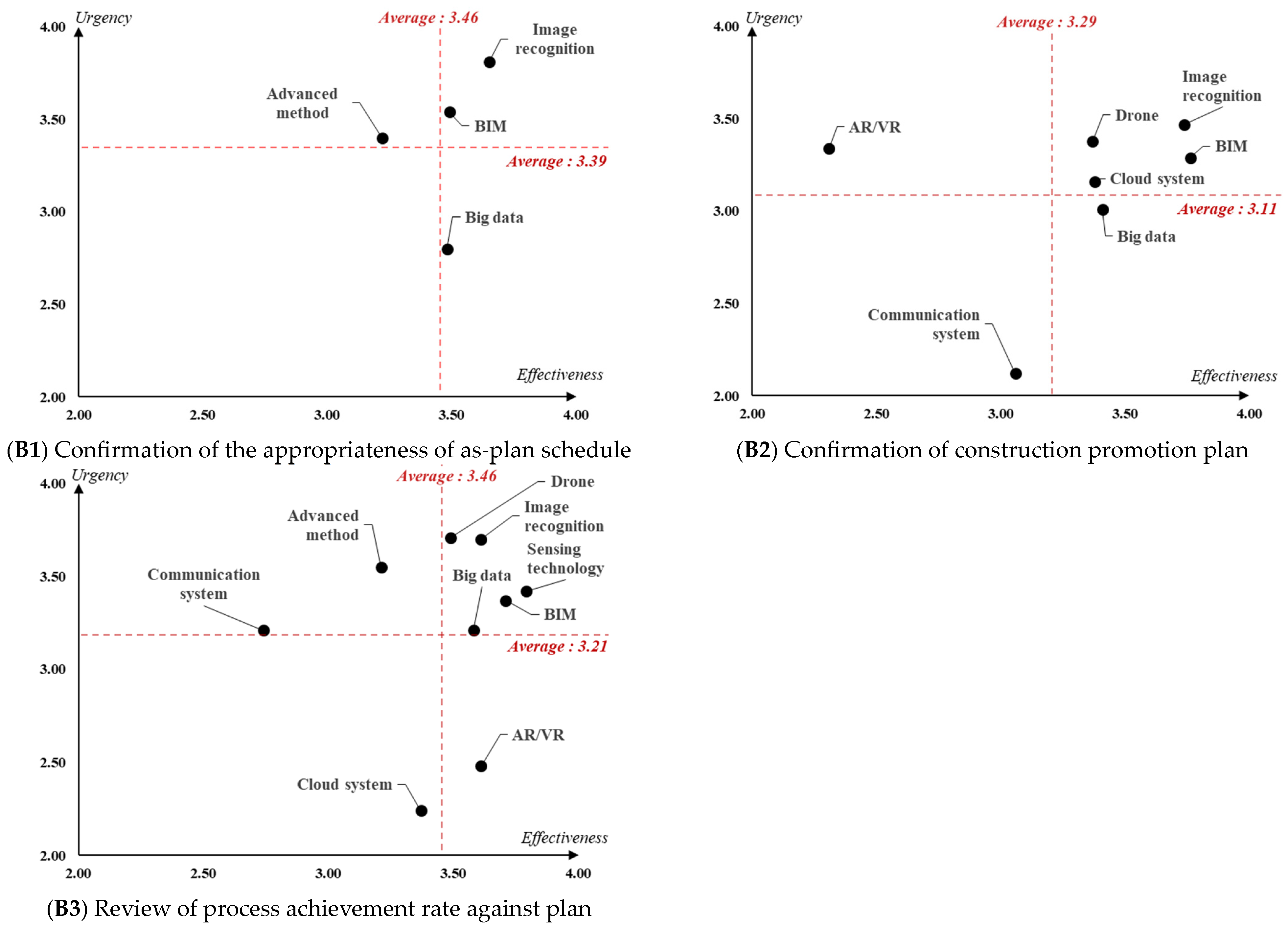 Buildings 14 00075 g002 Buildings 14 00075 g002