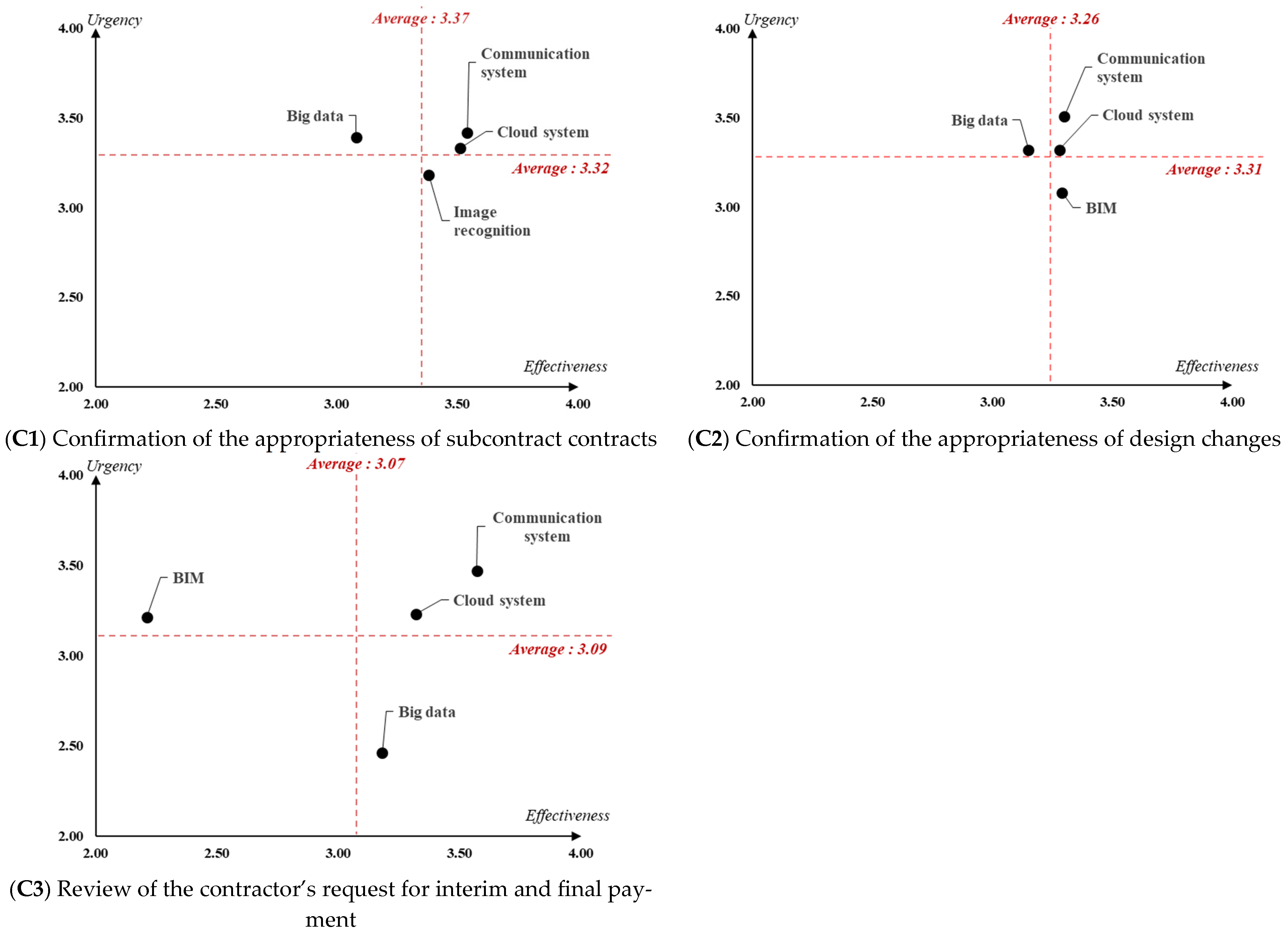 Buildings 14 00075 g003 Buildings 14 00075 g003