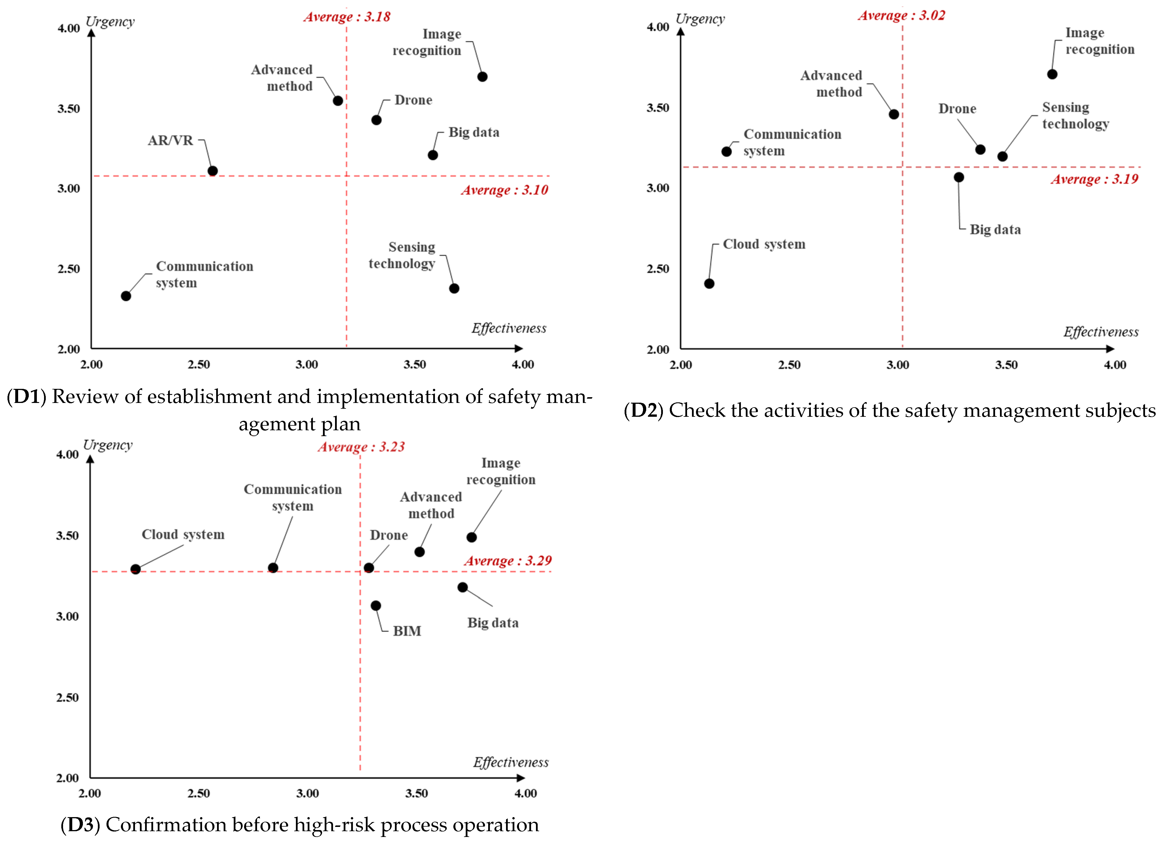 Buildings 14 00075 g004 Buildings 14 00075 g004
