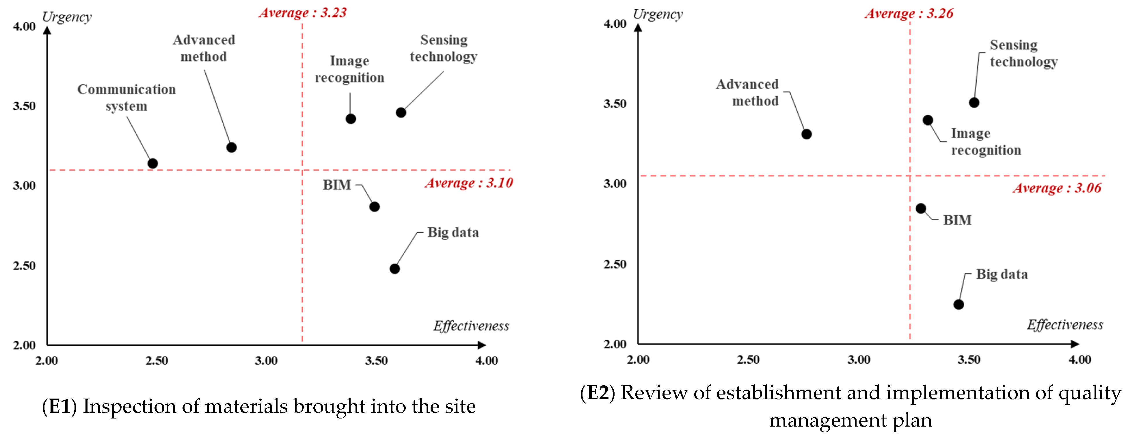 Buildings 14 00075 g005 Buildings 14 00075 g005