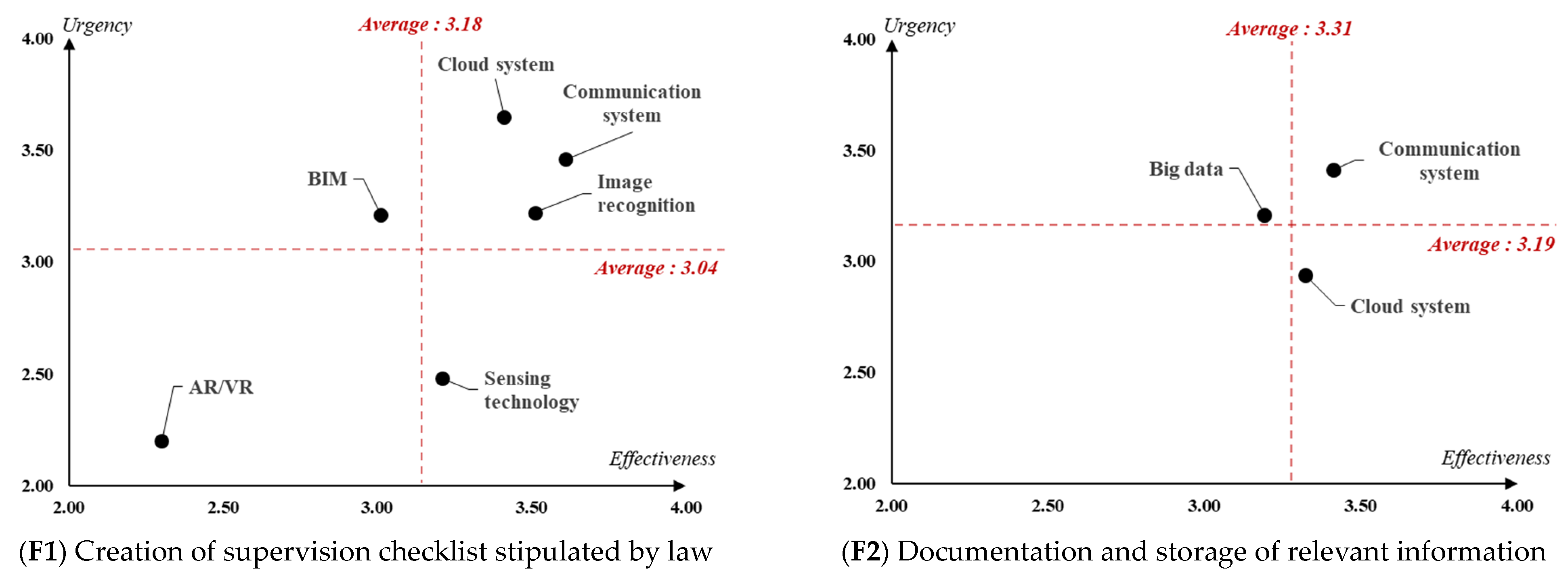 Buildings 14 00075 g006 Buildings 14 00075 g006