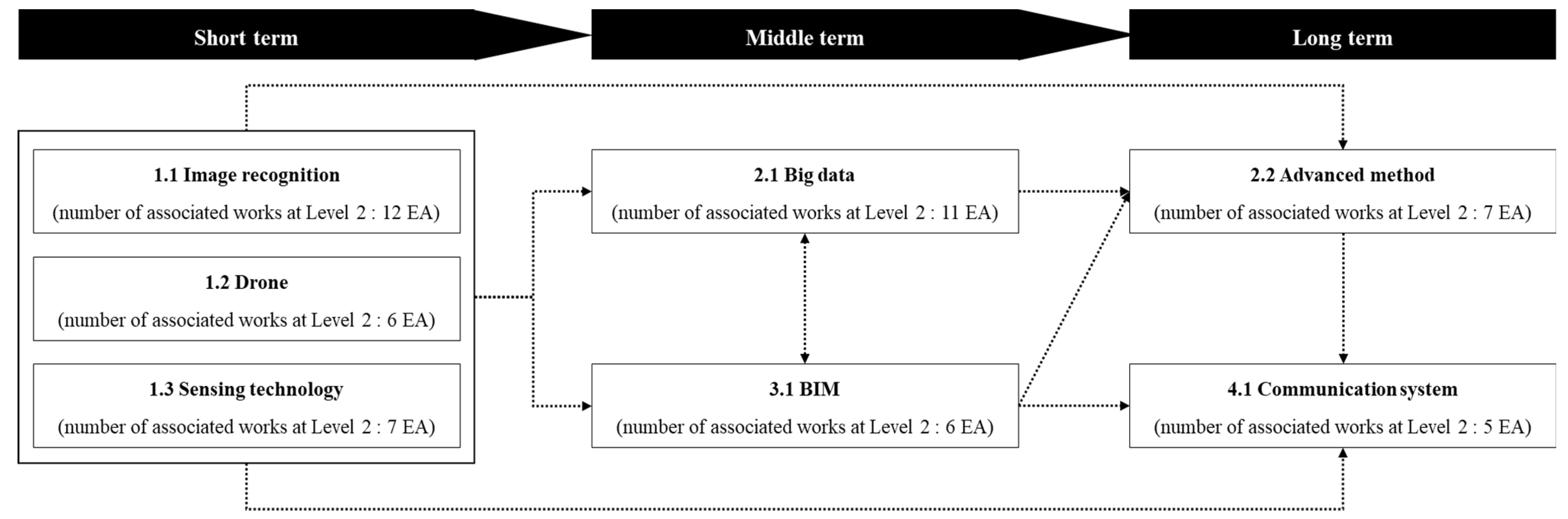 Buildings 14 00075 g007 Buildings 14 00075 g007