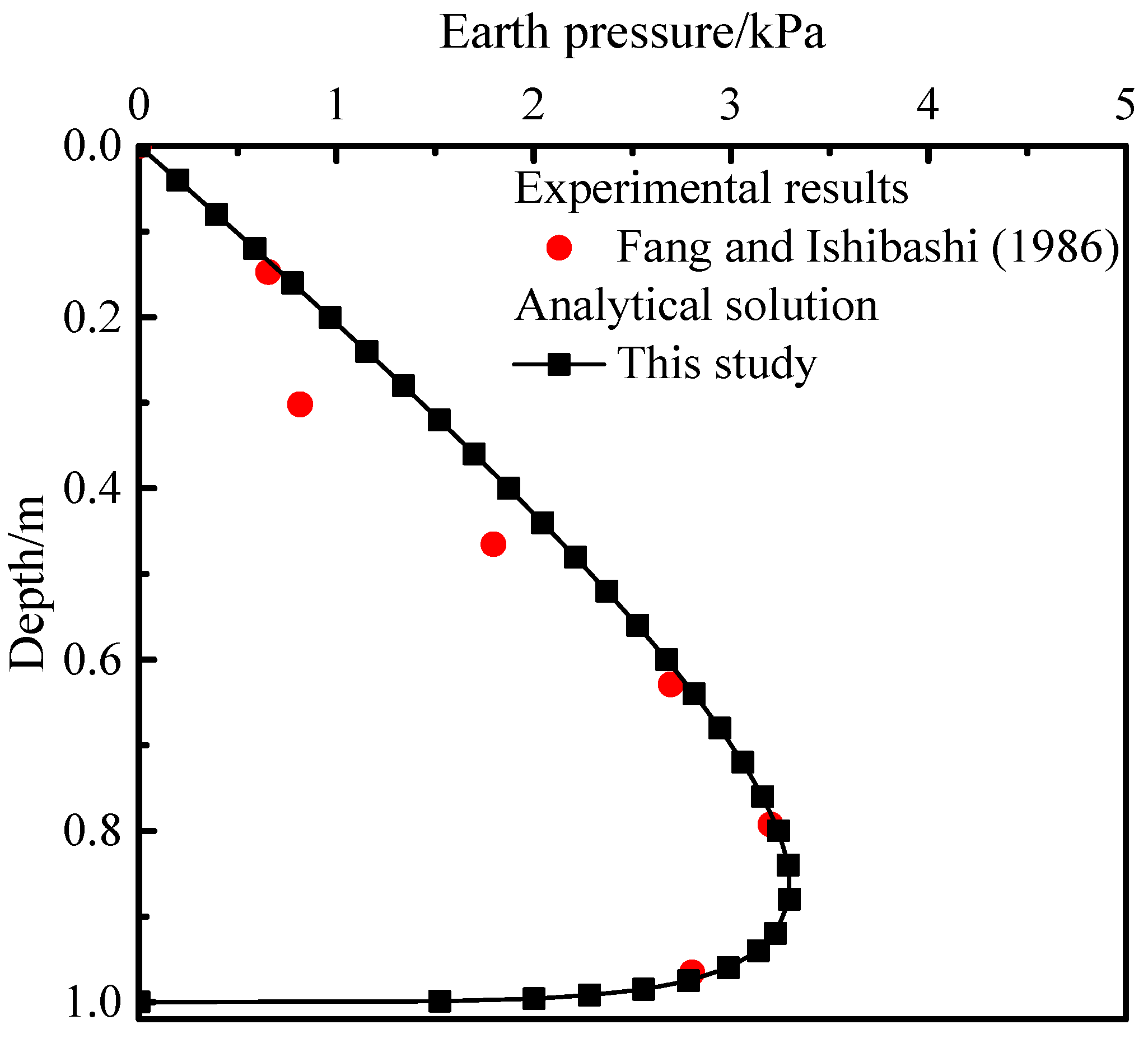 Buildings 14 00076 g002